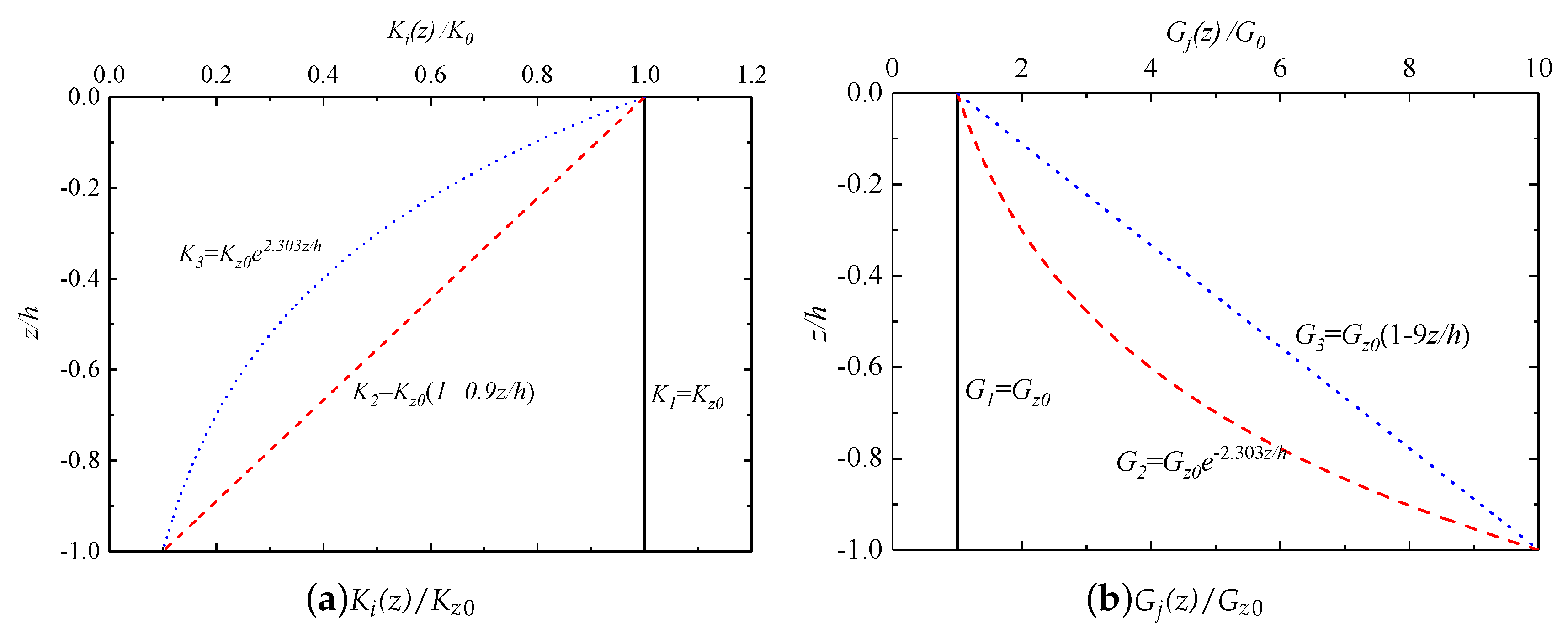 Jmse 07 00189 g002 Jmse 07 00189 g002
