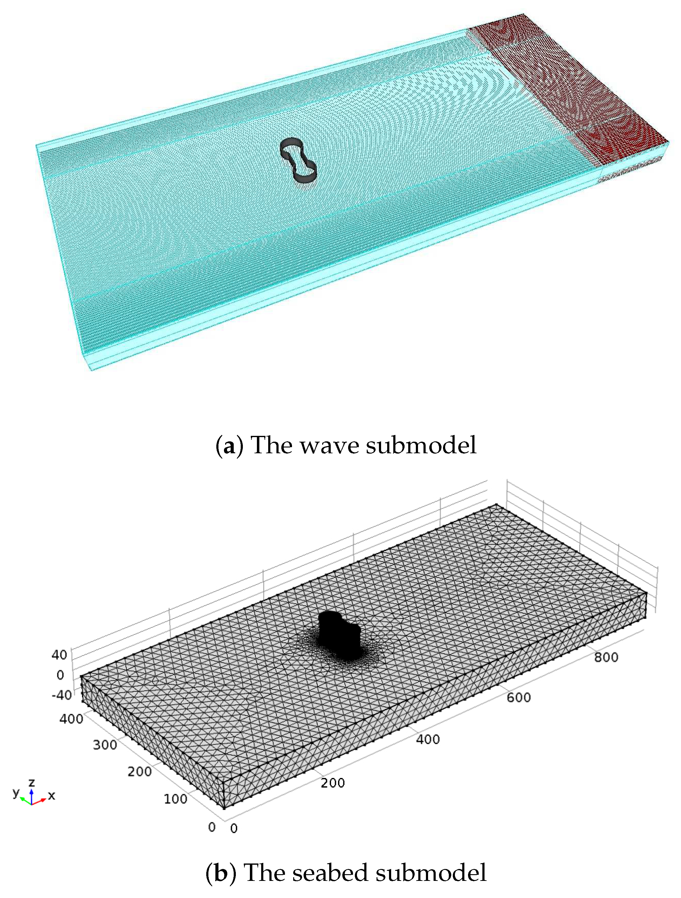 Jmse 07 00189 g003 Jmse 07 00189 g003