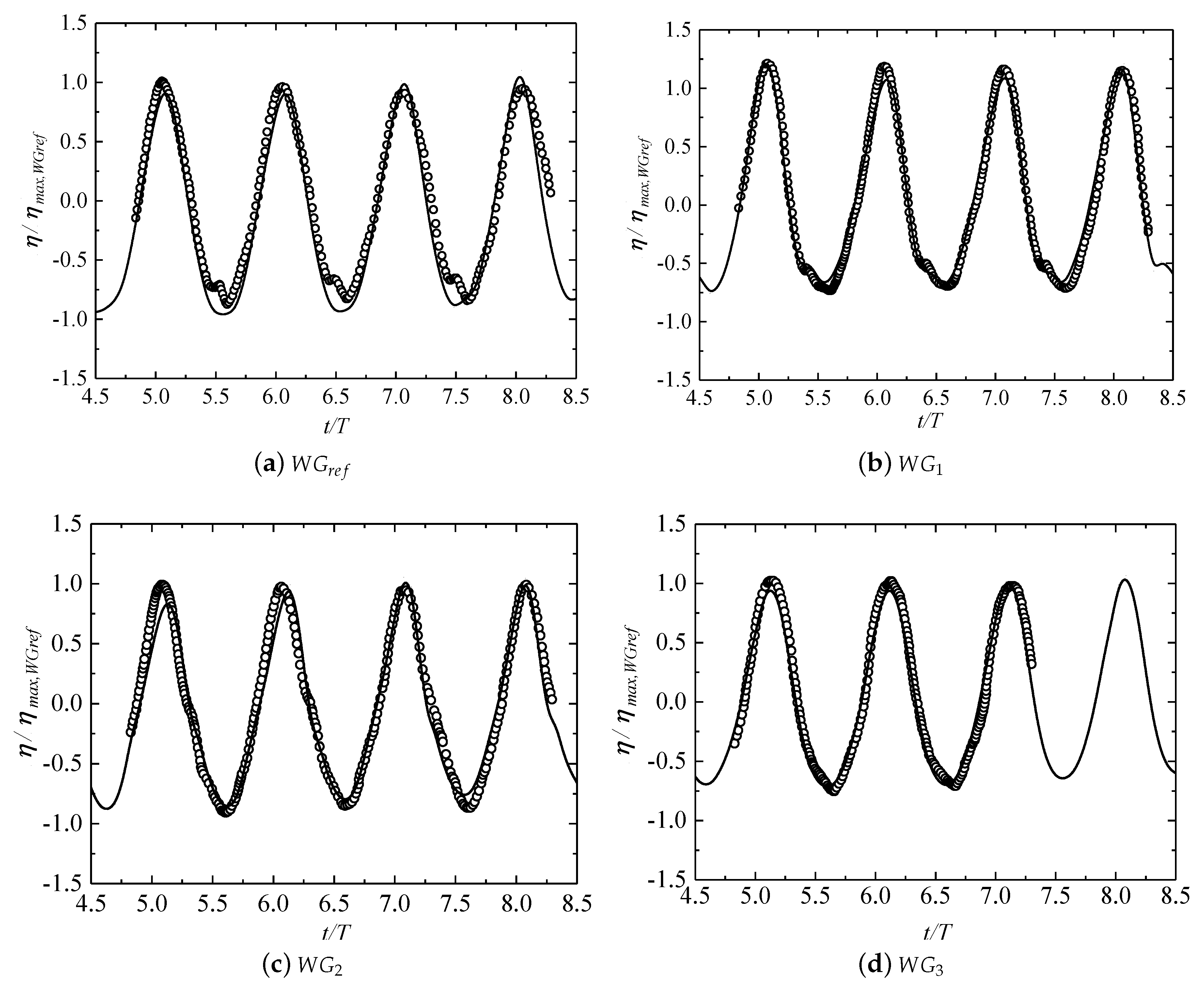 Jmse 07 00189 g005 Jmse 07 00189 g005