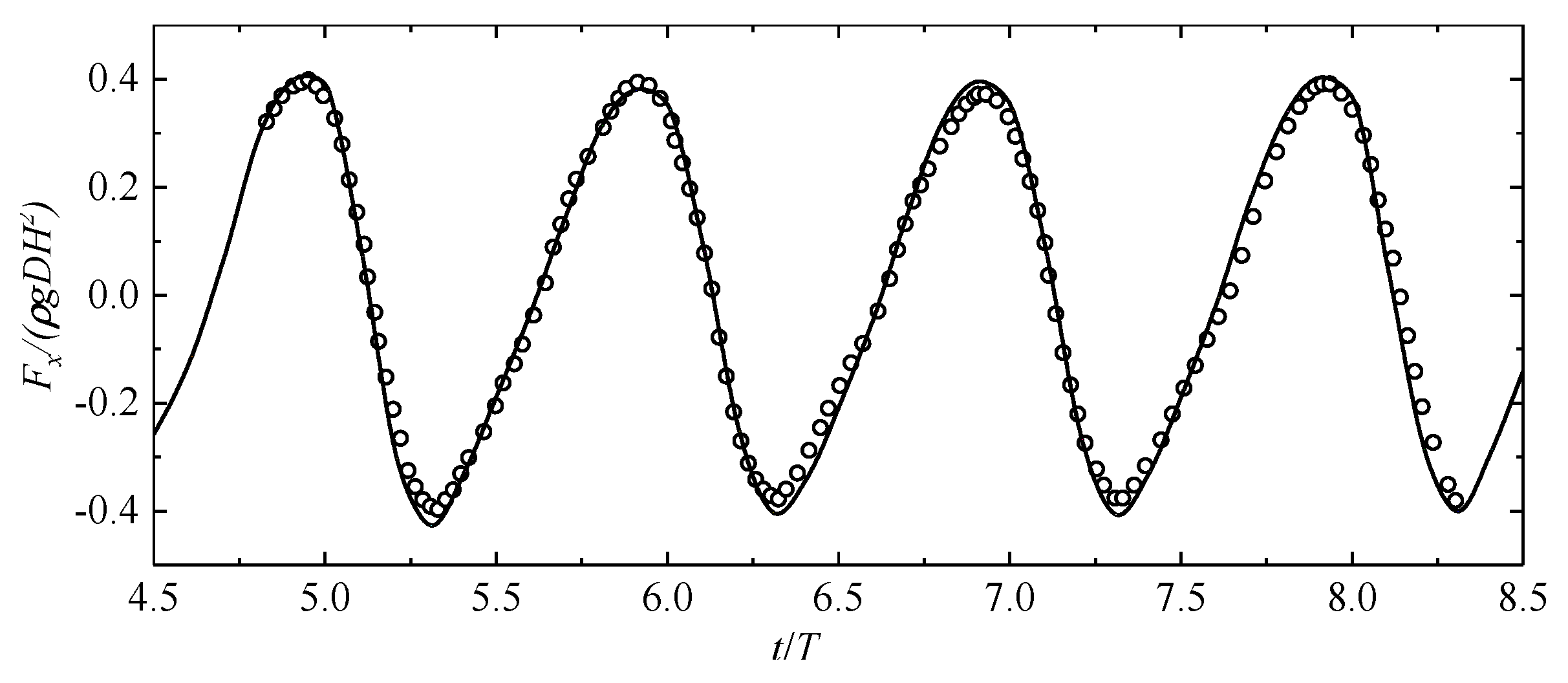 Jmse 07 00189 g006 Jmse 07 00189 g006