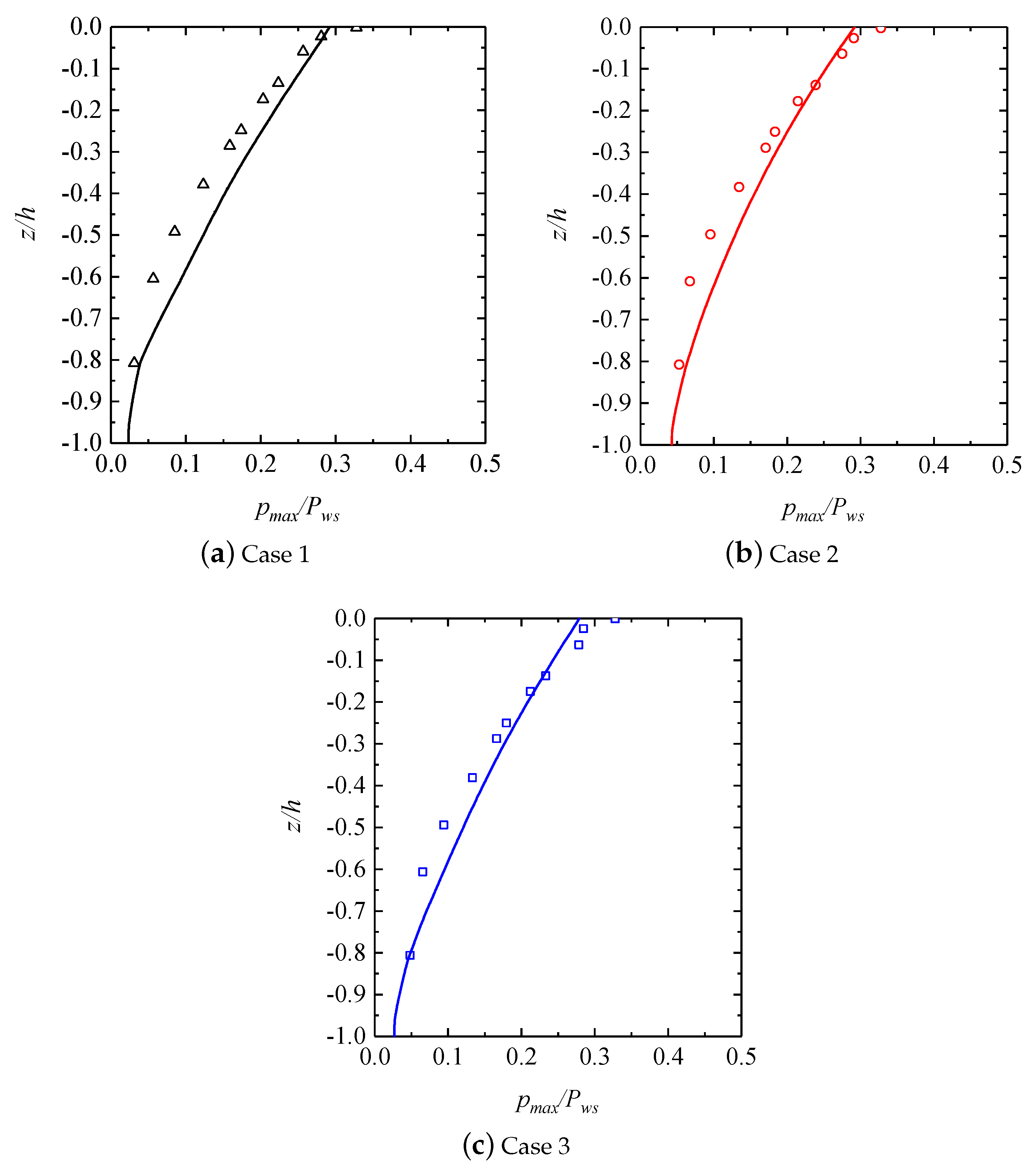 Jmse 07 00189 g009 Jmse 07 00189 g009