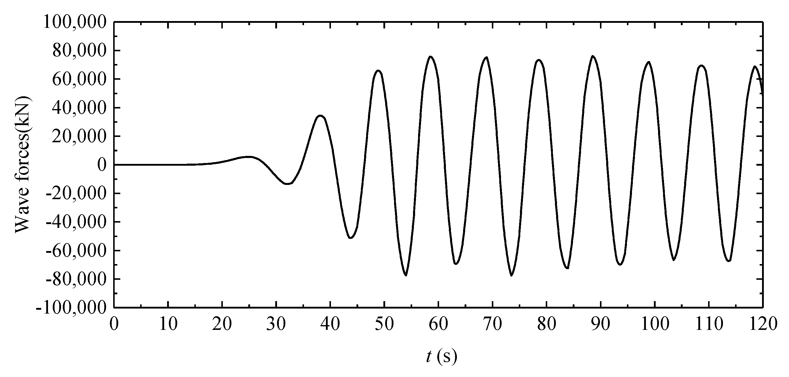 Jmse 07 00189 g012 Jmse 07 00189 g012