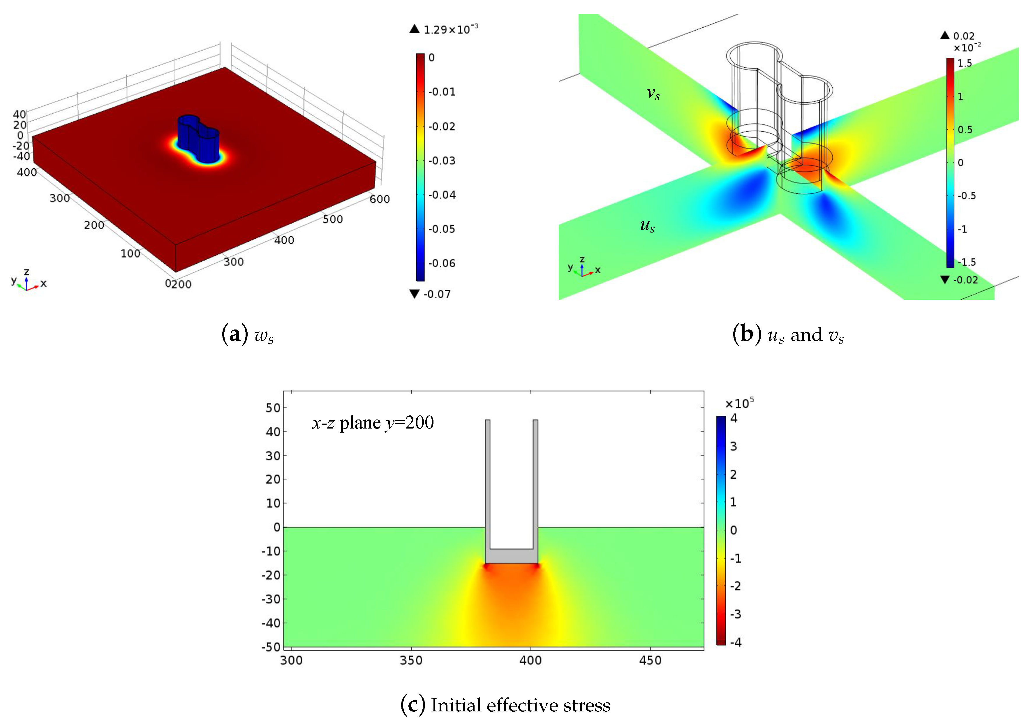 Jmse 07 00189 g013 Jmse 07 00189 g013