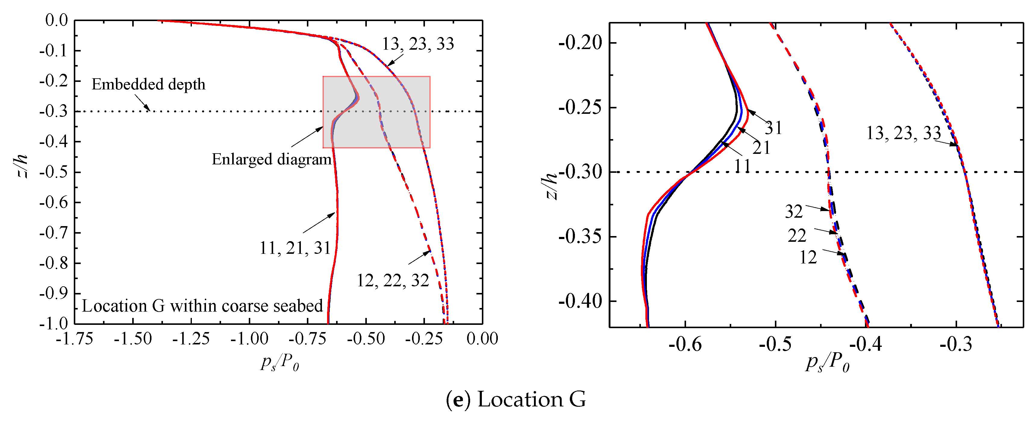 Jmse 07 00189 g016b Jmse 07 00189 g016b
