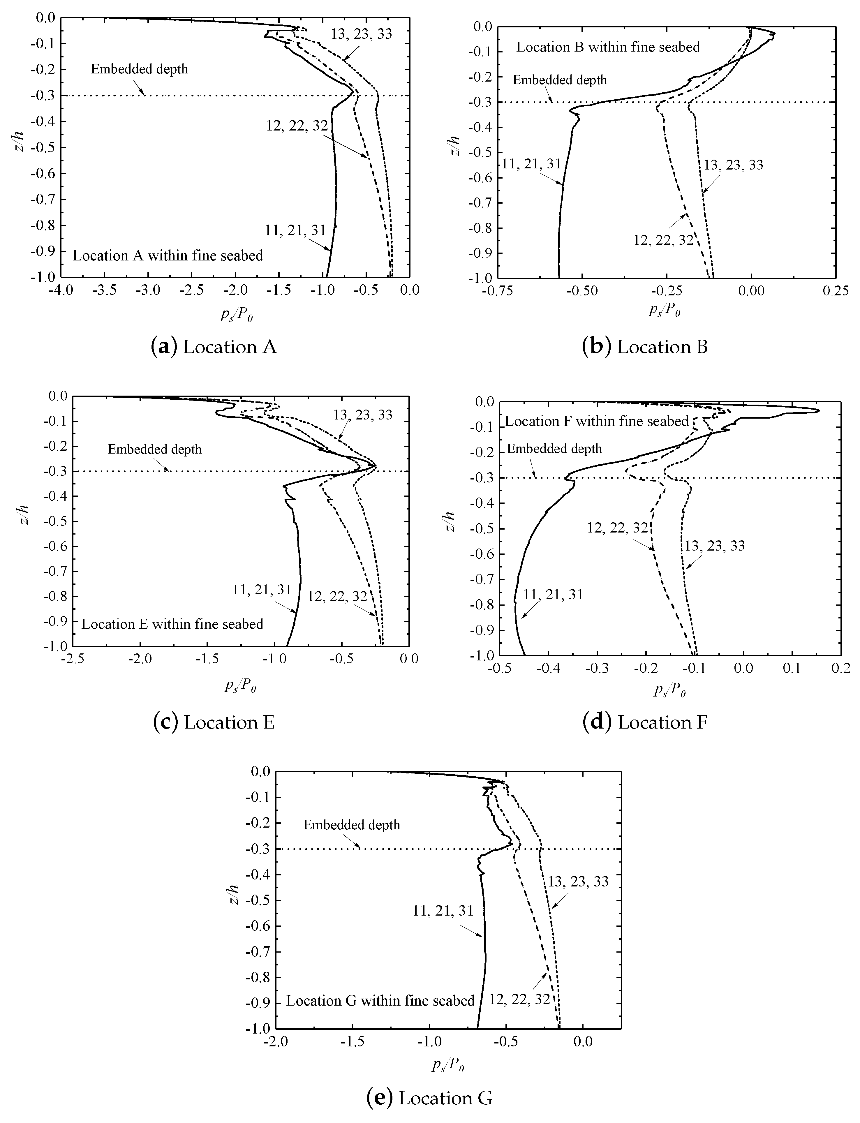 Jmse 07 00189 g017 Jmse 07 00189 g017