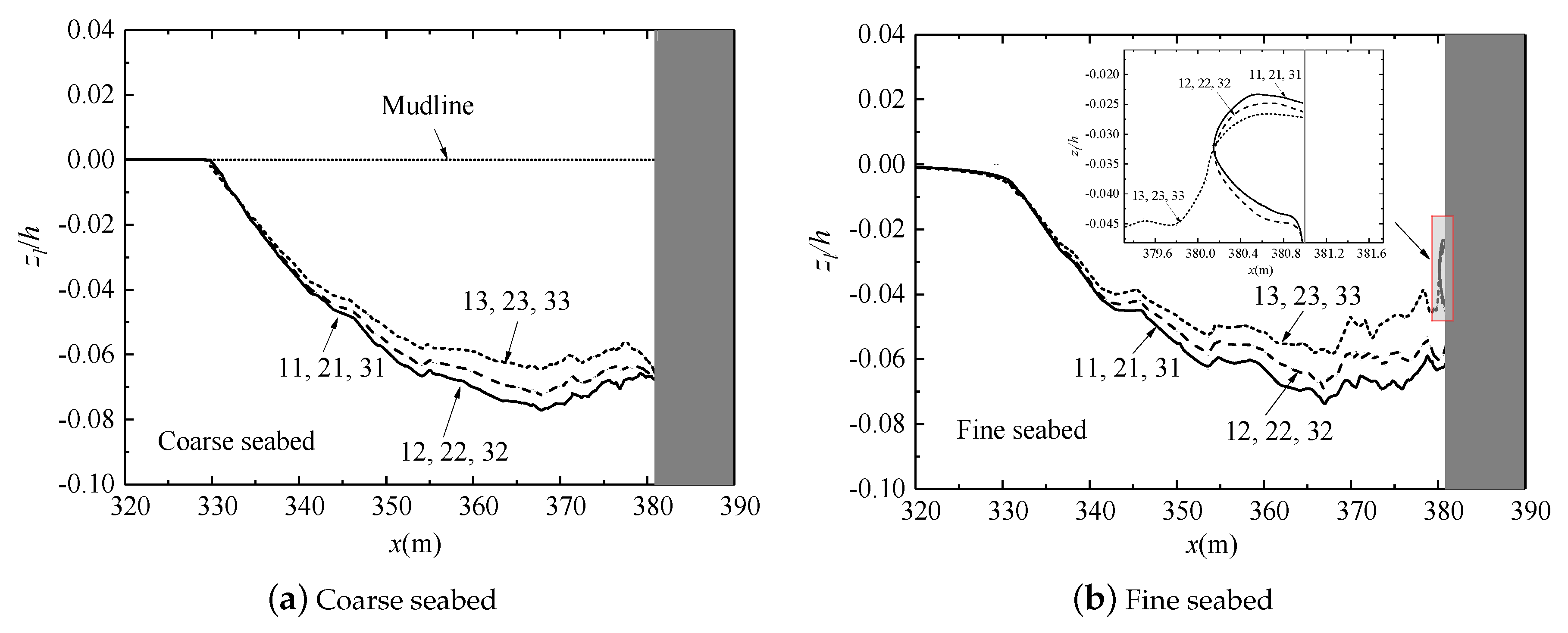 Jmse 07 00189 g019 Jmse 07 00189 g019