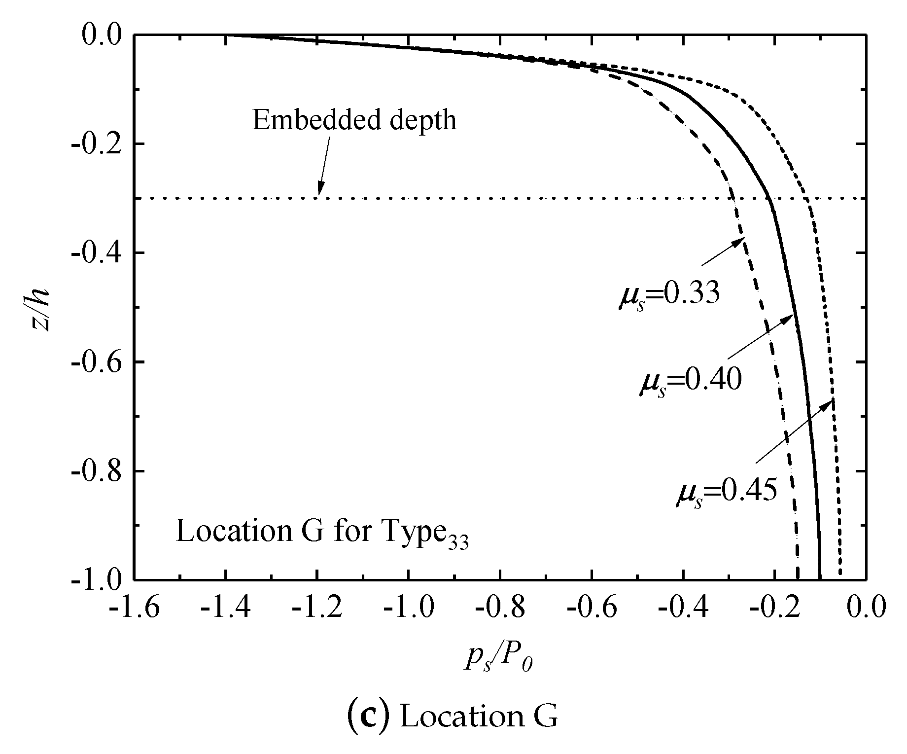 Jmse 07 00189 g022b Jmse 07 00189 g022b