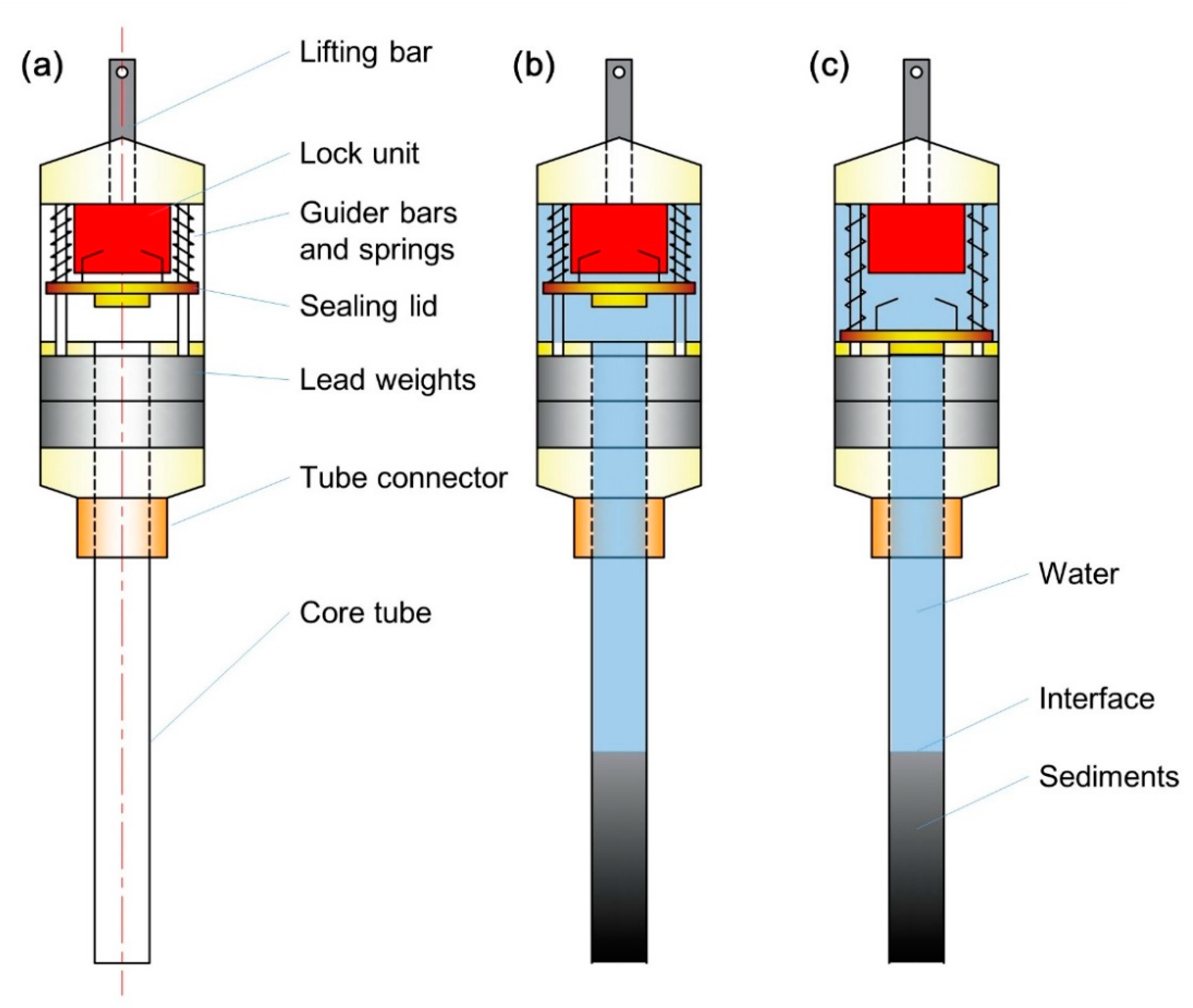 Coring of Antarctic Subglacial Sediments Encyclopedia MDPI