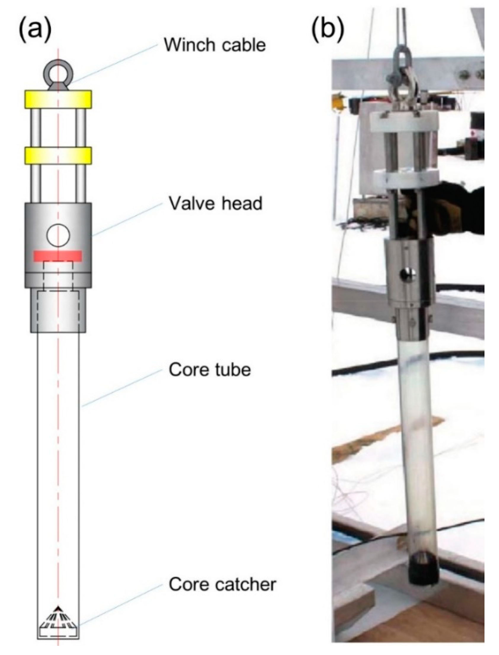 Coring of Antarctic Subglacial Sediments Encyclopedia MDPI