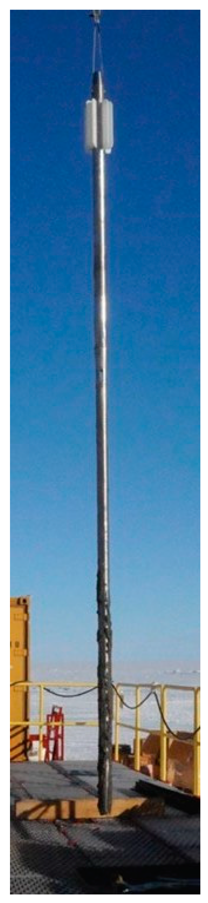 Jmse 07 00194 g020 Jmse 07 00194 g020