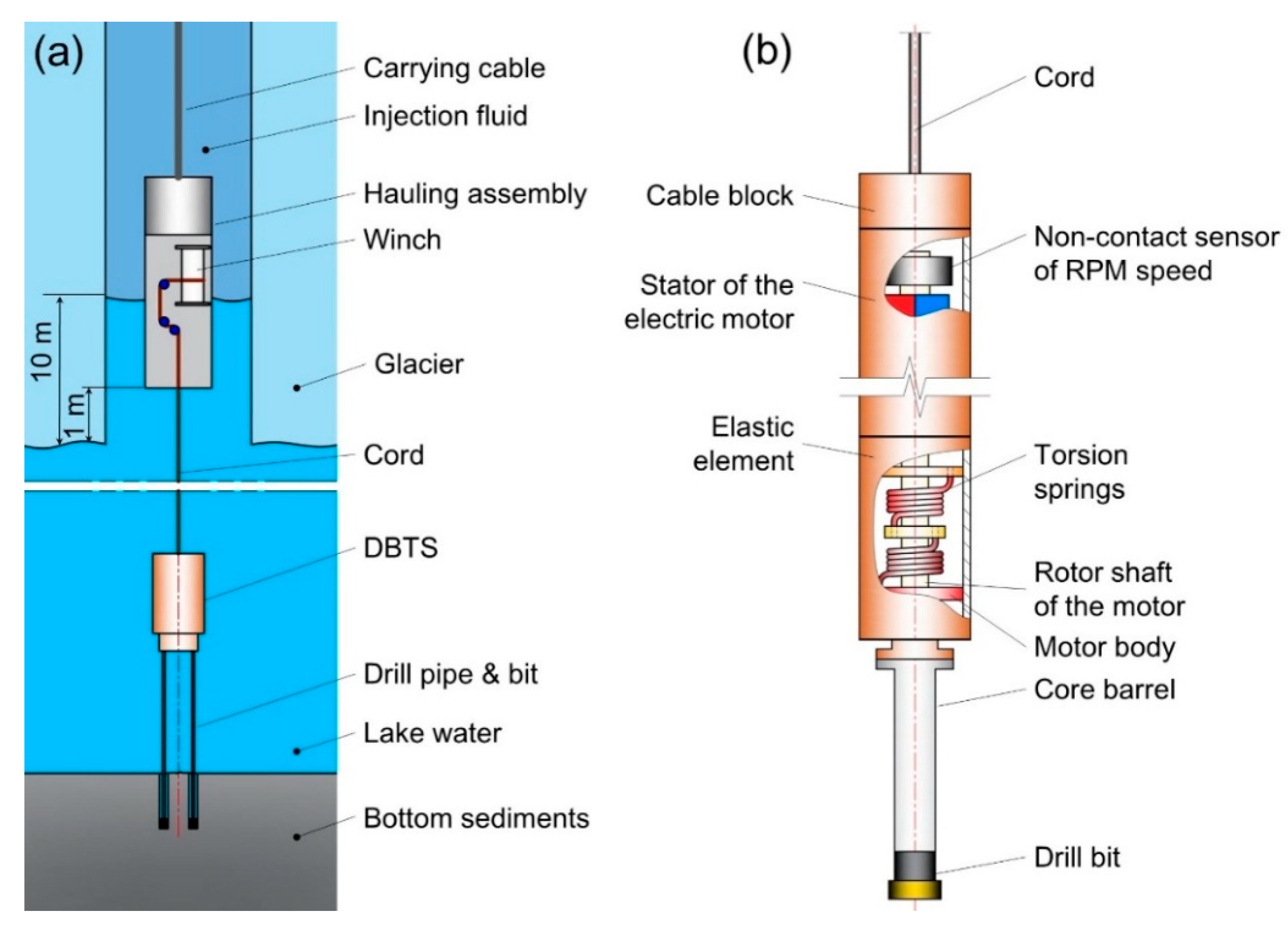 Jmse 07 00194 g025 Jmse 07 00194 g025