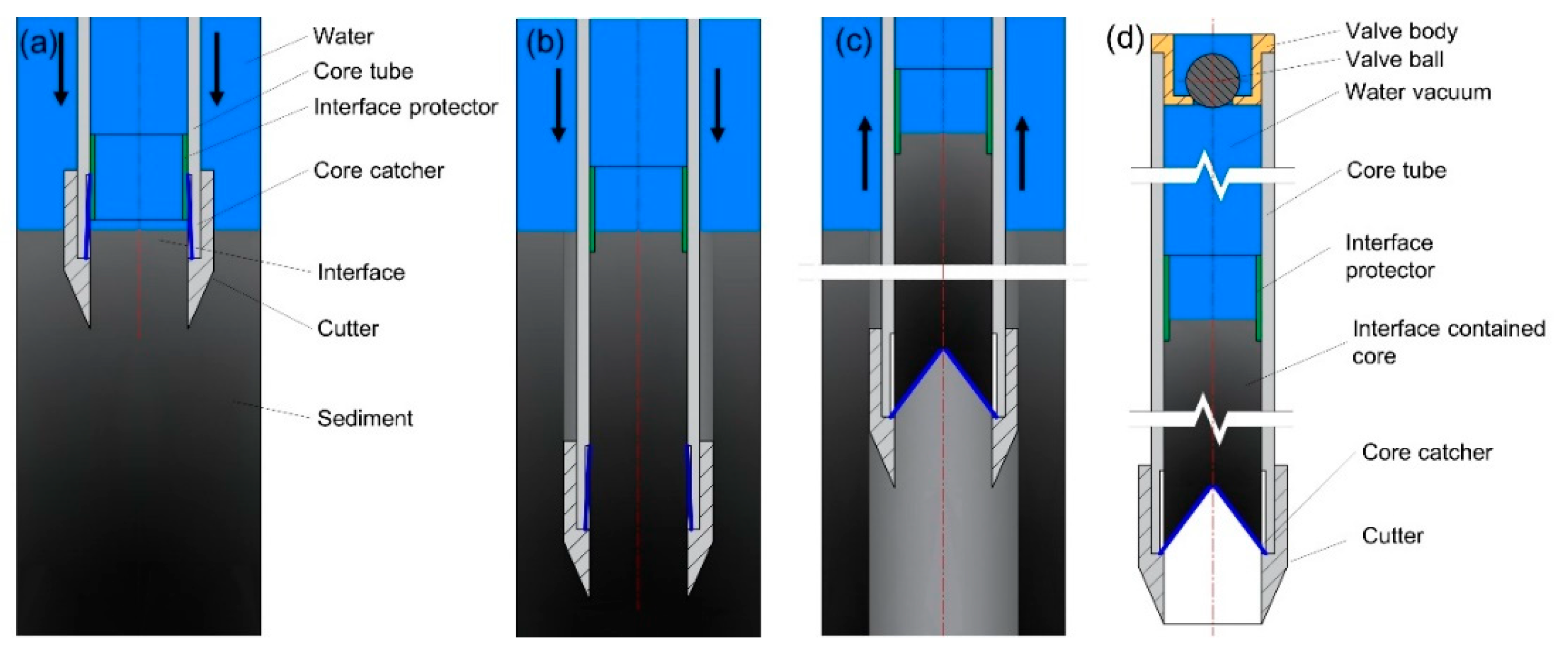 Jmse 07 00194 g029 Jmse 07 00194 g029