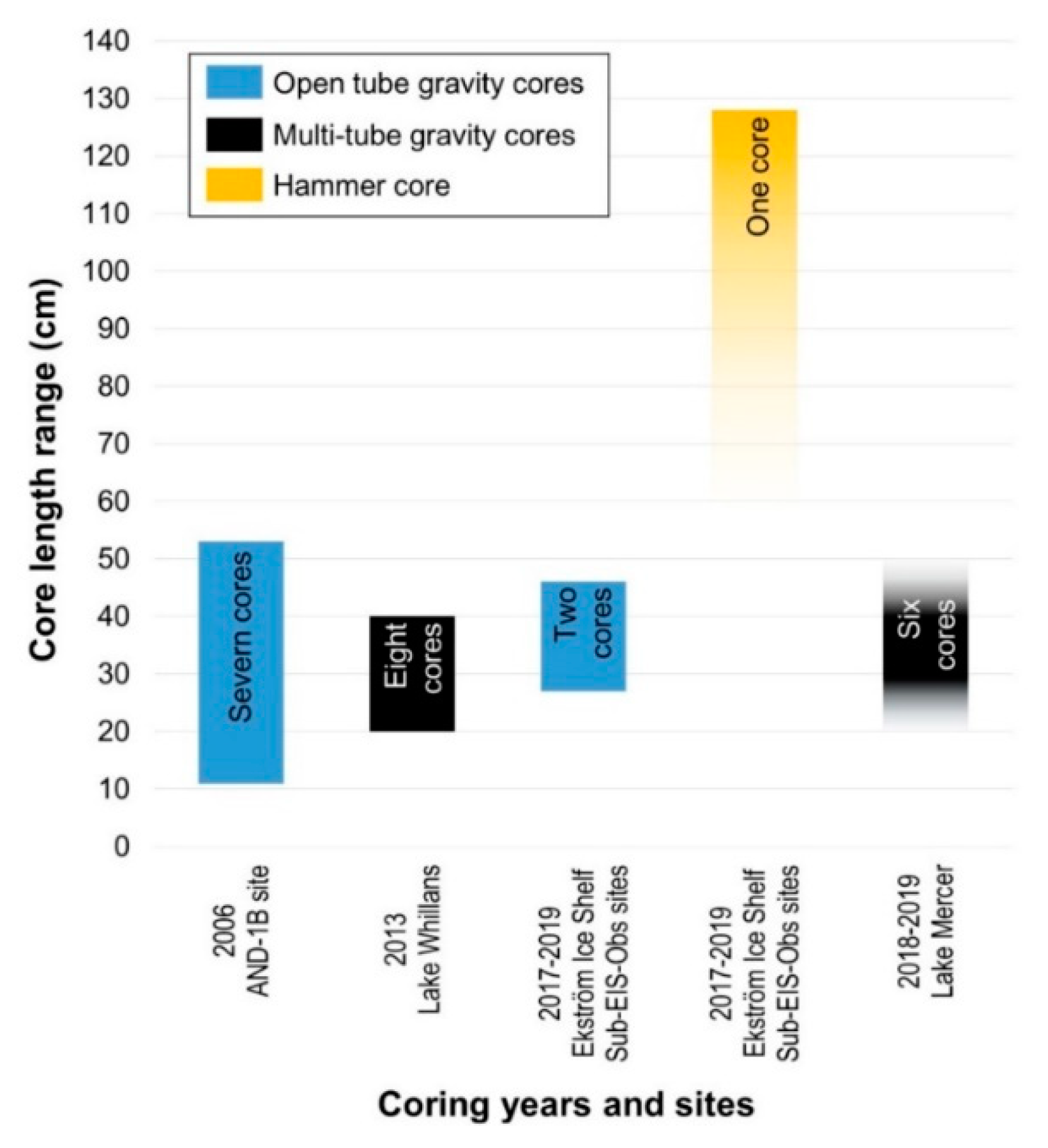Jmse 07 00194 g032 Jmse 07 00194 g032