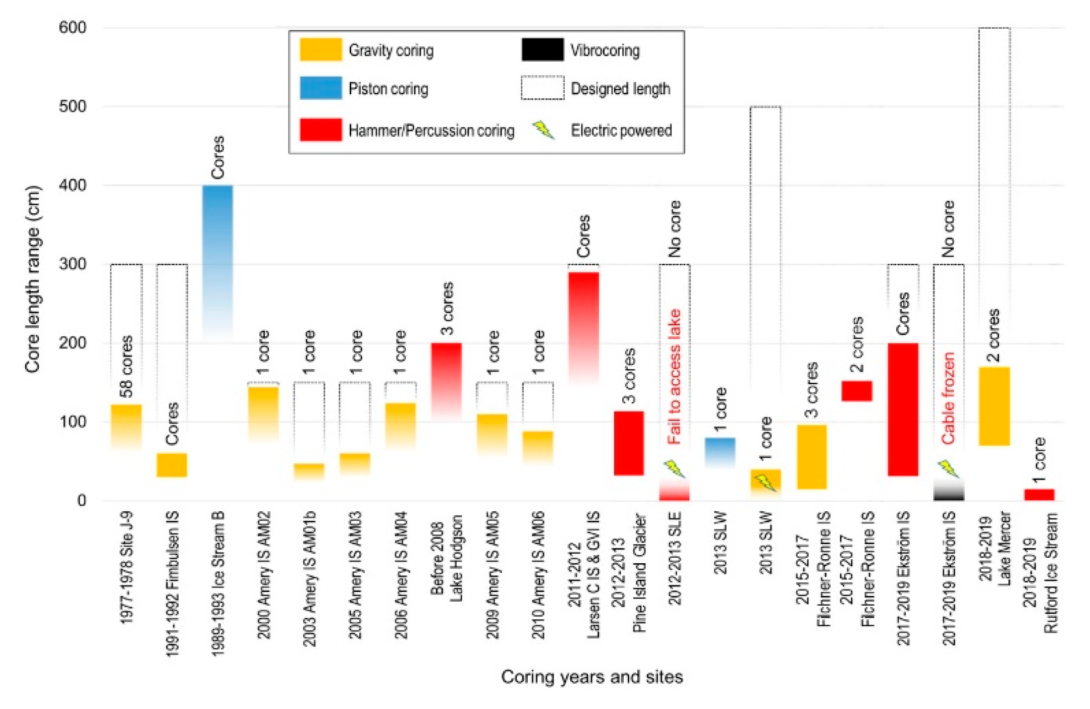 Jmse 07 00194 g033 Jmse 07 00194 g033