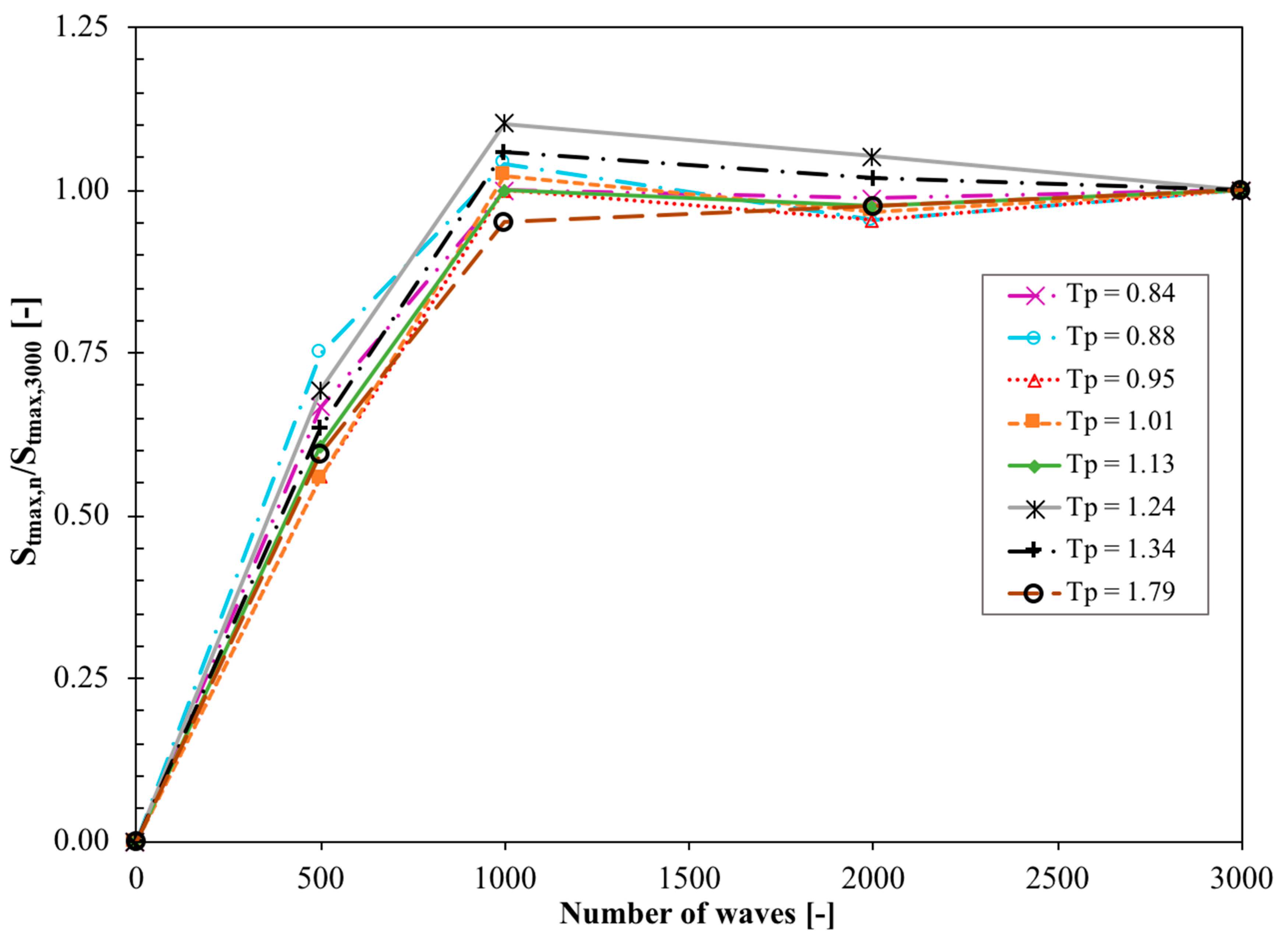 Jmse 07 00198 g003