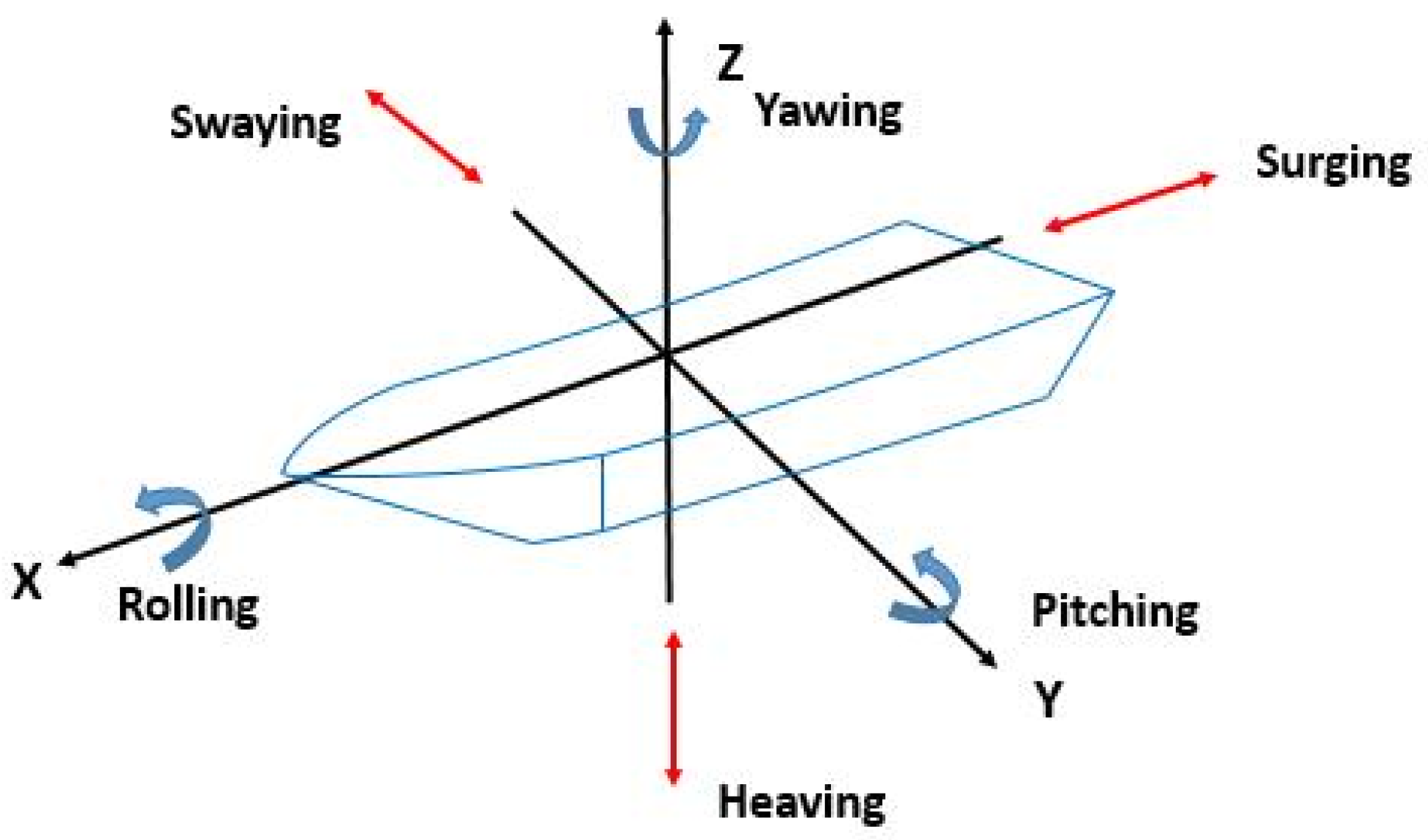 Jmse 07 00204 g001 550