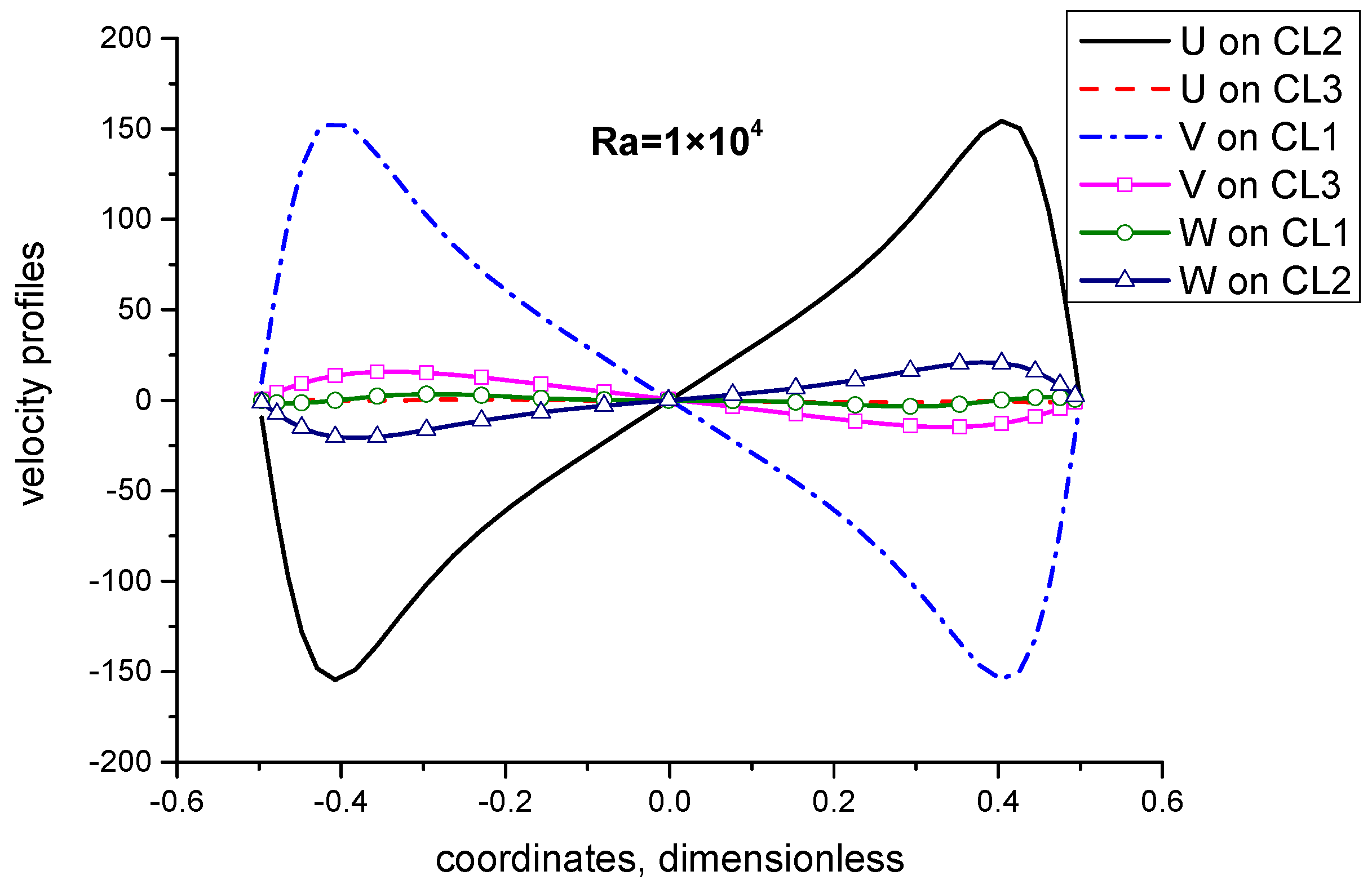 Jmse 07 00204 g015 550