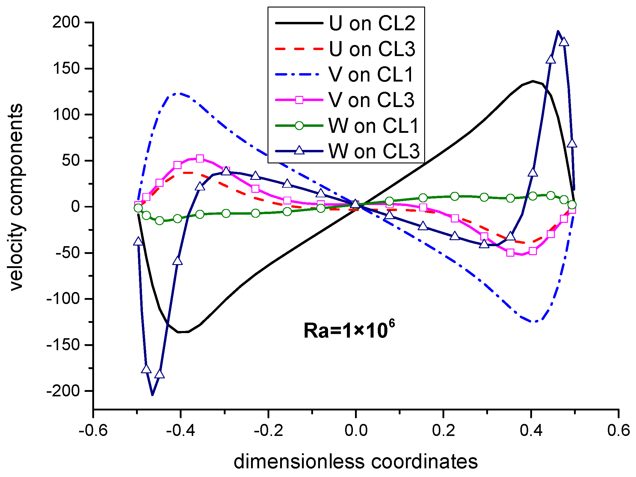 Jmse 07 00204 g016 550