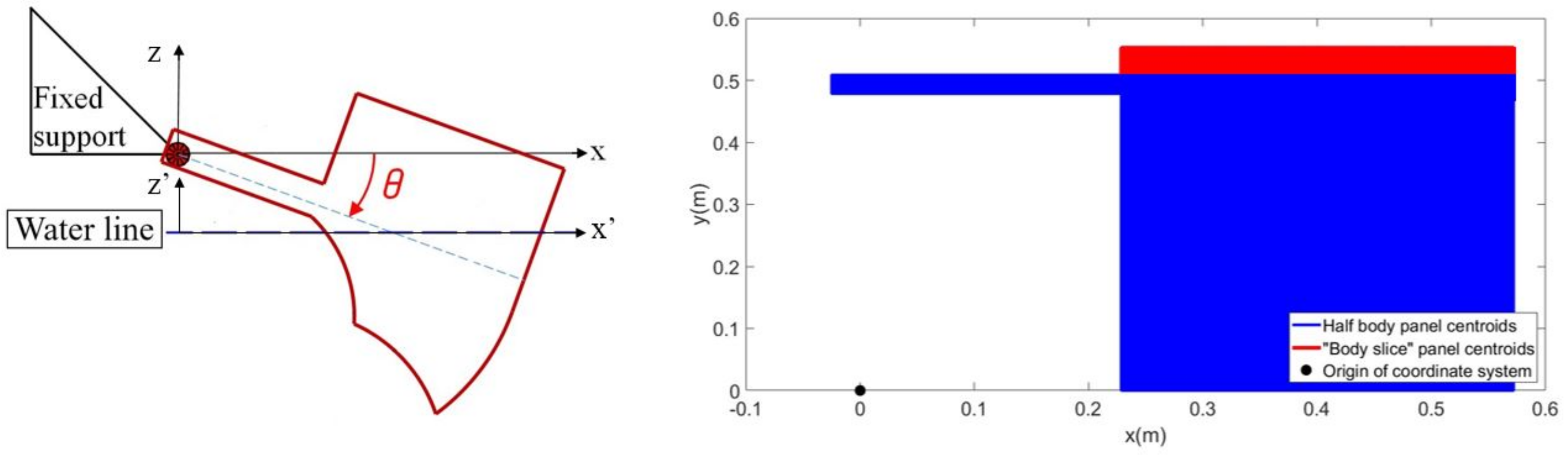 Jmse 07 00218 g002