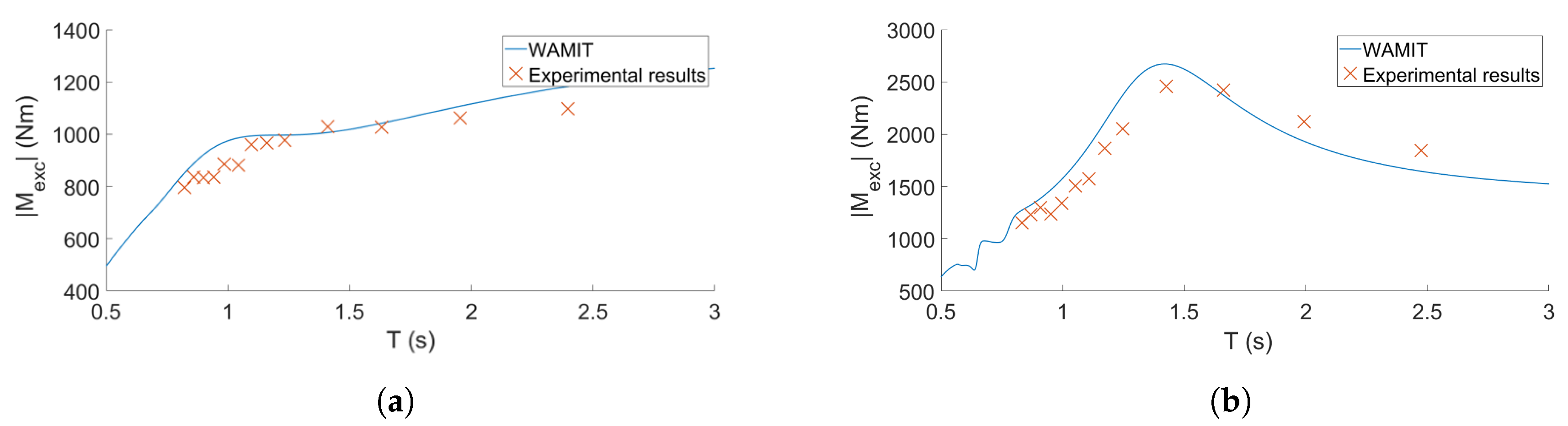 Jmse 07 00218 g021
