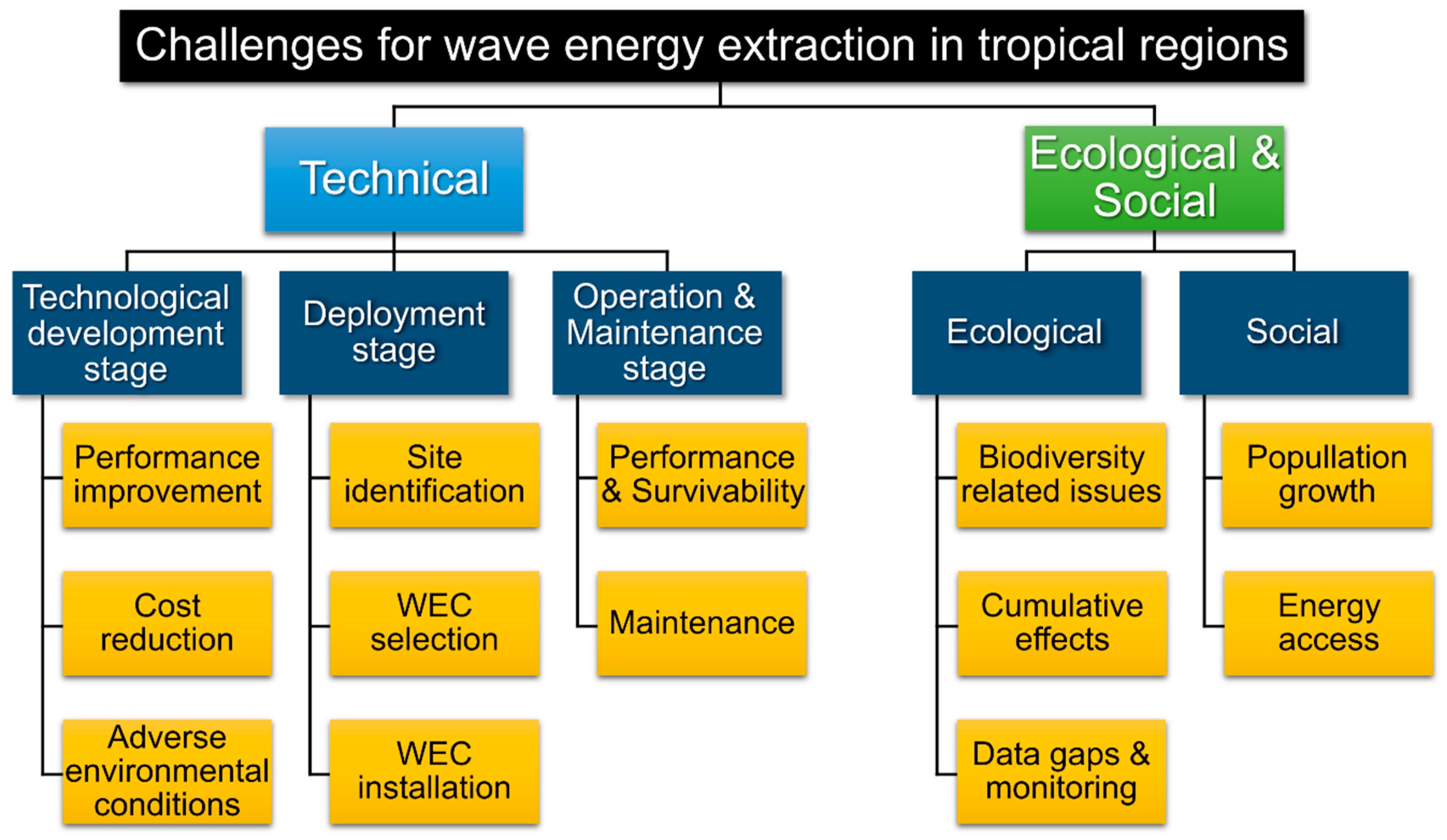Jmse 07 00219 g004 Jmse 07 00219 g004