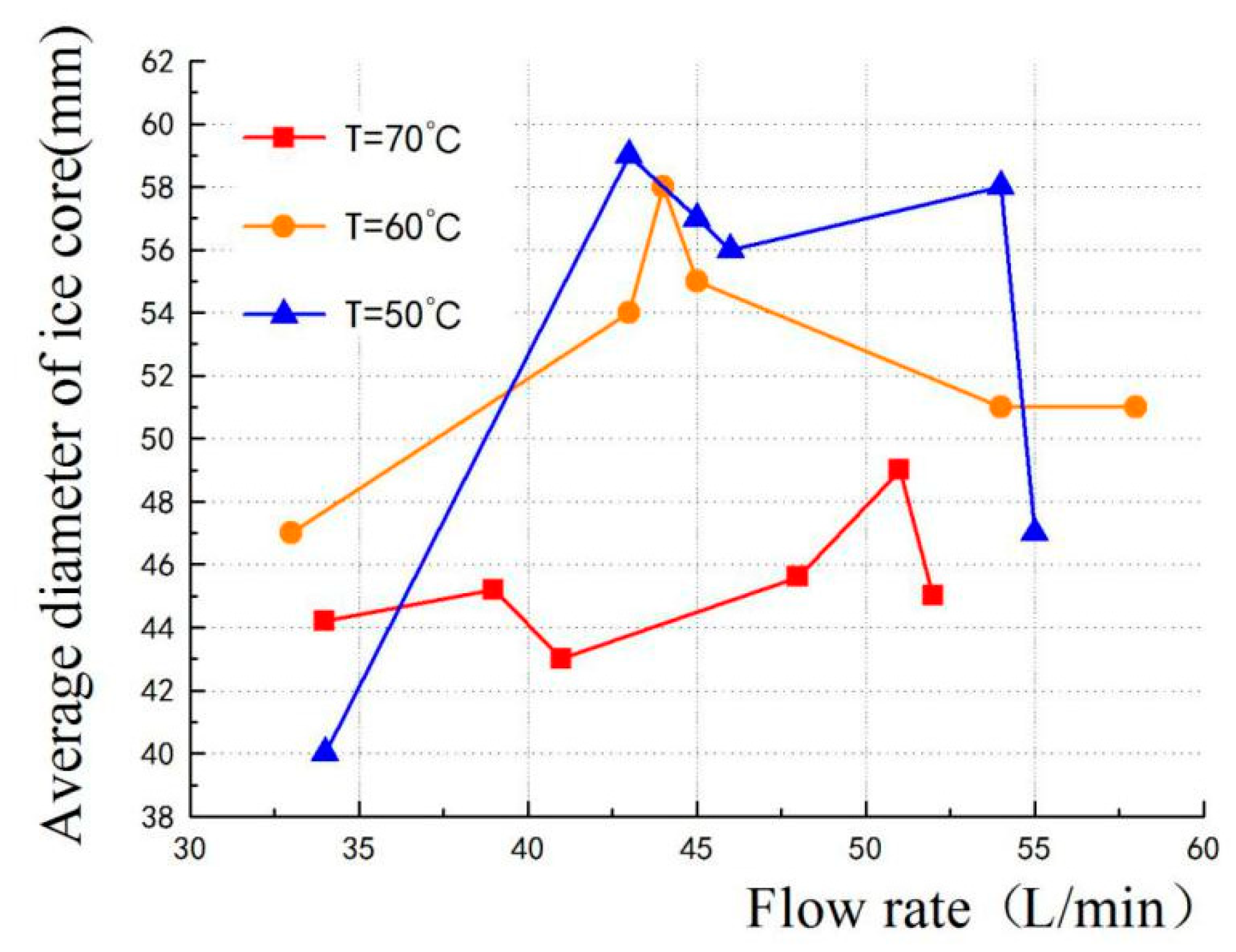 Jmse 07 00234 g010 Jmse 07 00234 g010