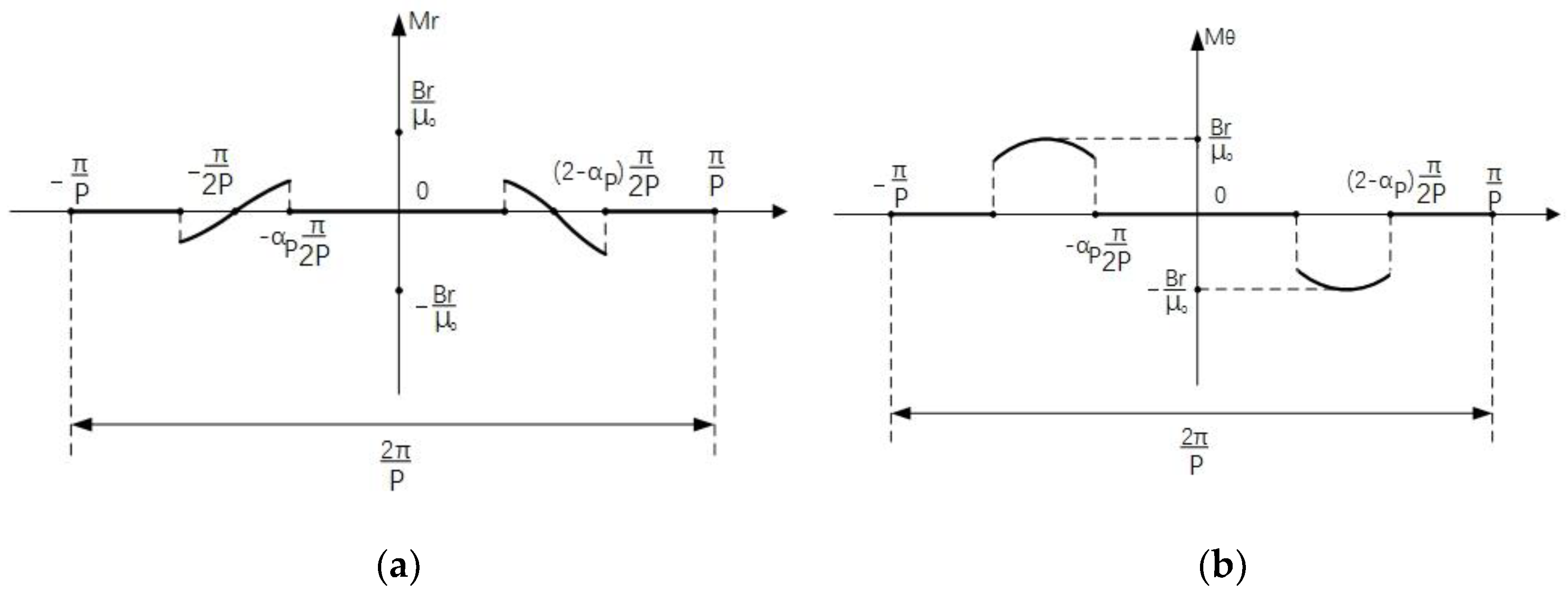 Jmse 07 00236 g007 Jmse 07 00236 g007