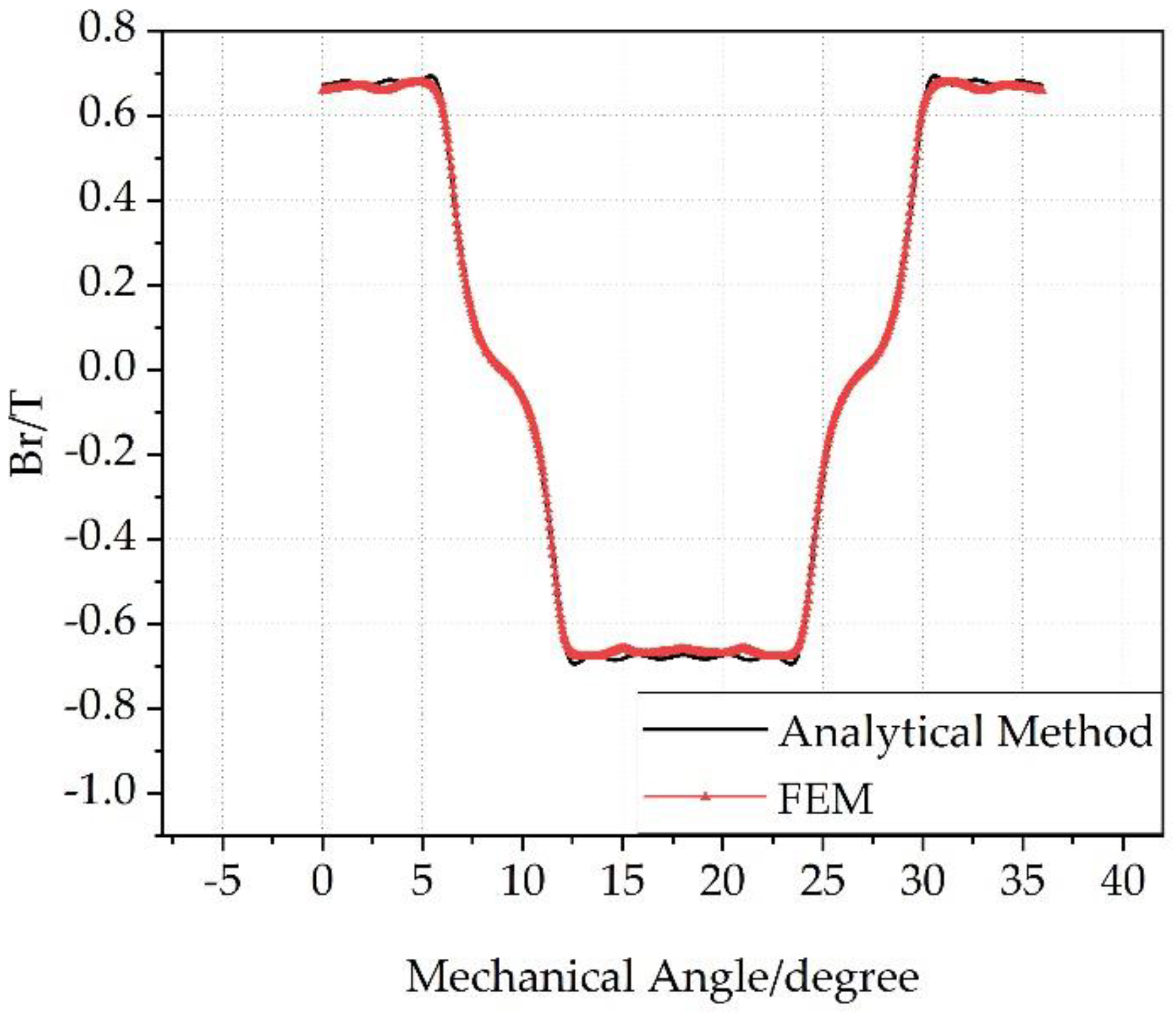 Jmse 07 00236 g008 Jmse 07 00236 g008