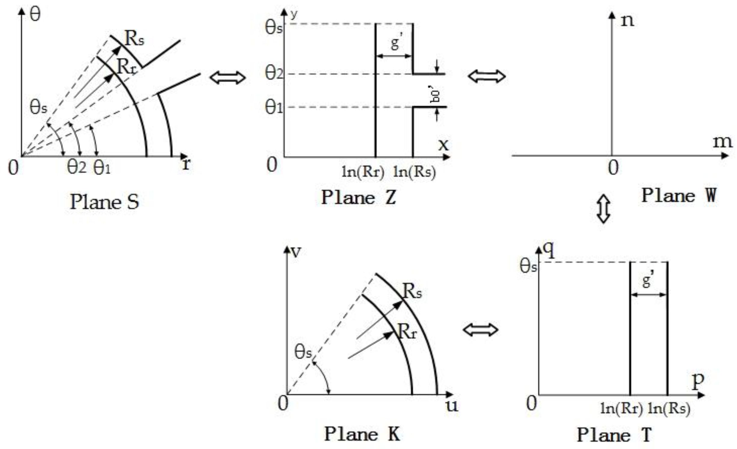 Jmse 07 00236 g010 Jmse 07 00236 g010