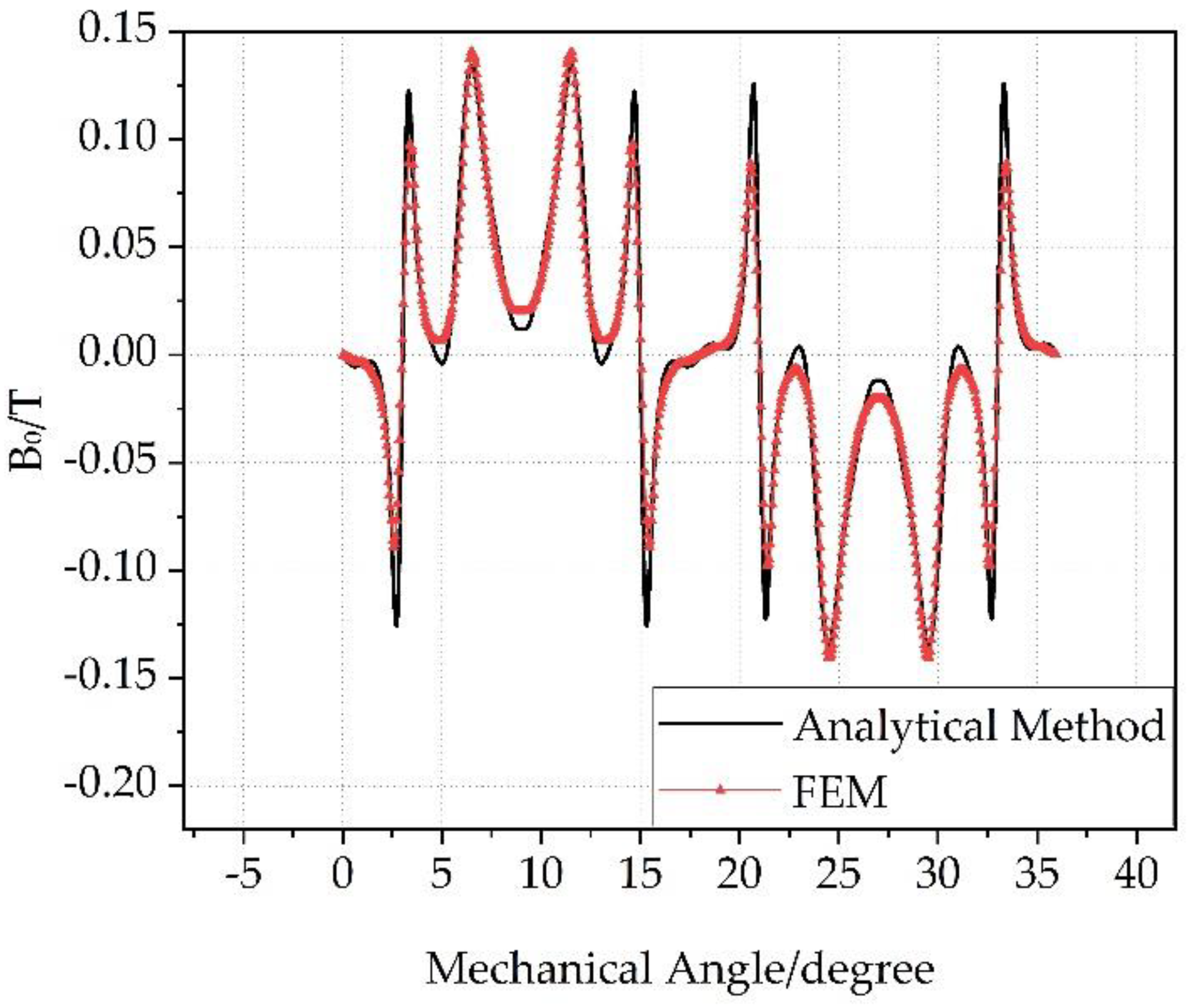 Jmse 07 00236 g013 Jmse 07 00236 g013
