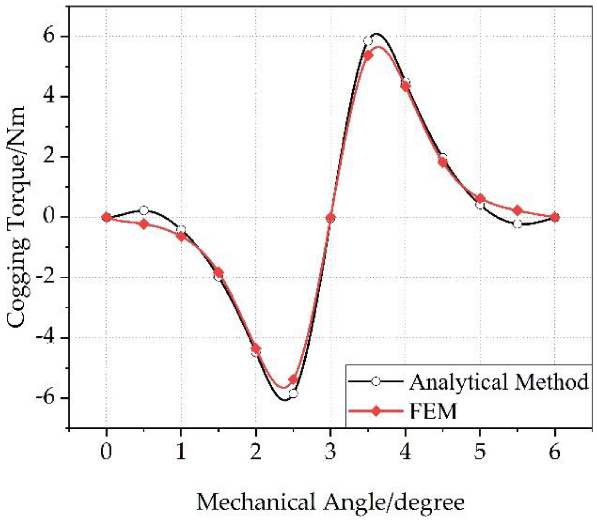 Jmse 07 00236 g014 Jmse 07 00236 g014