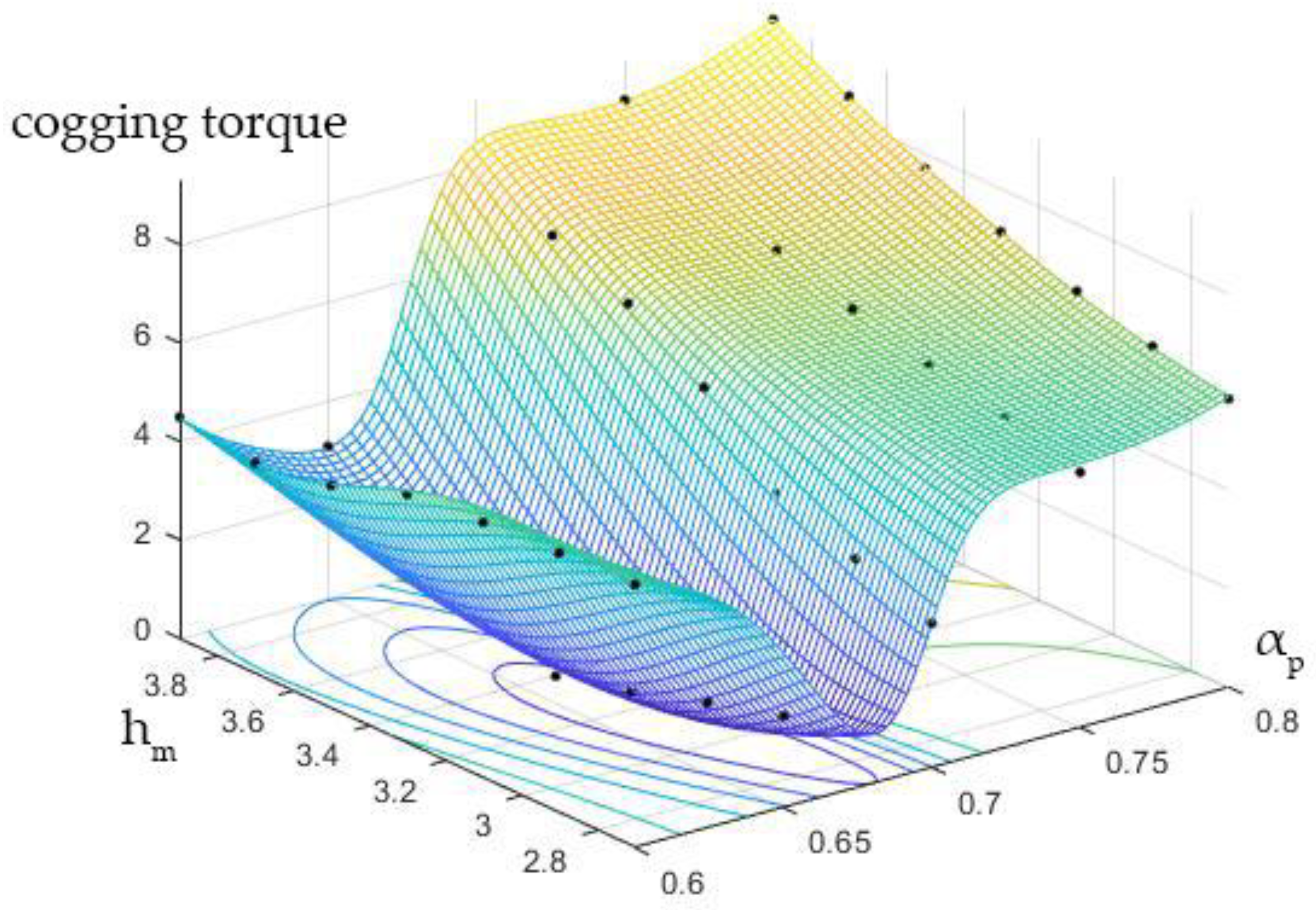 Jmse 07 00236 g018 Jmse 07 00236 g018
