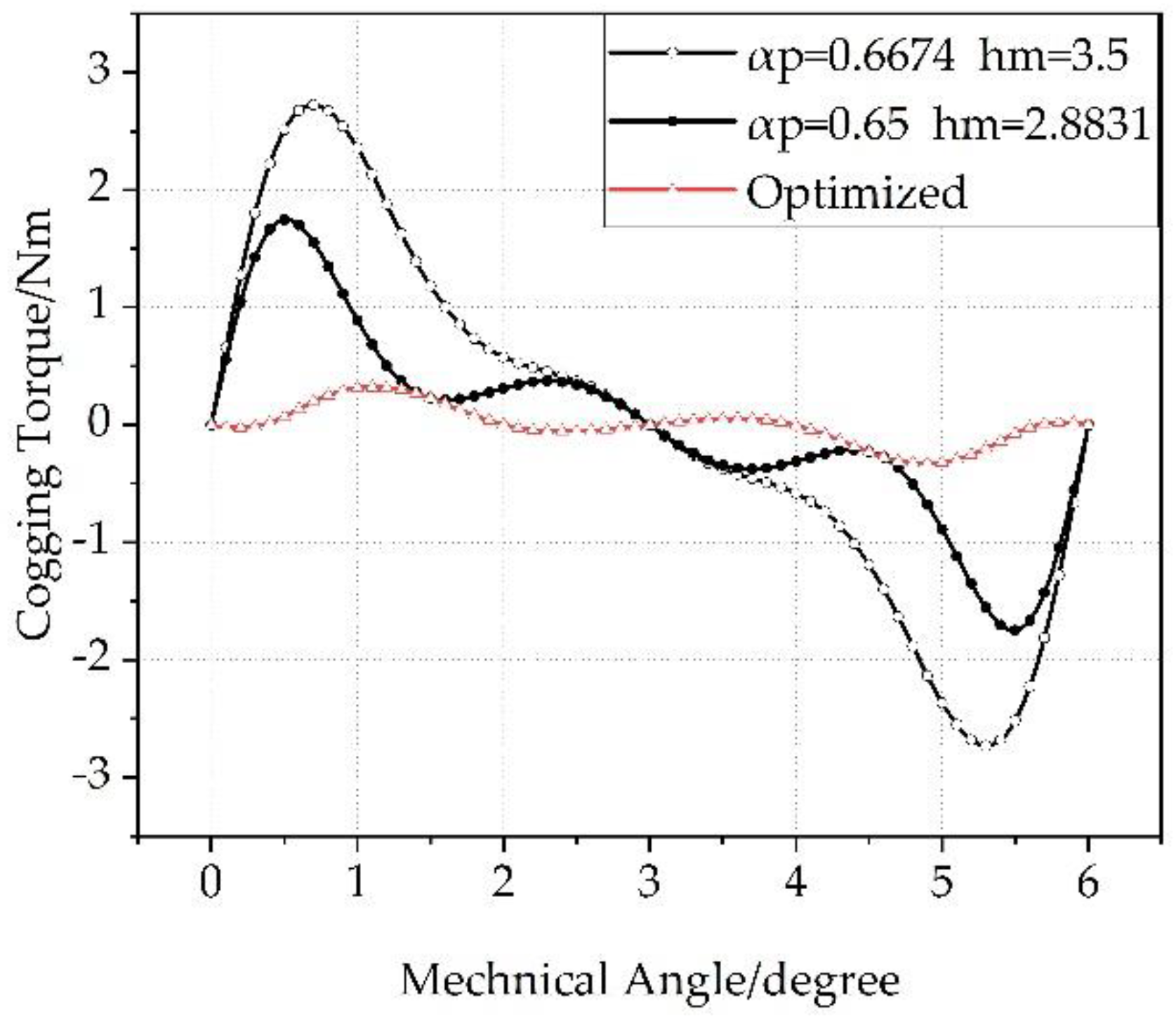 Jmse 07 00236 g019 Jmse 07 00236 g019