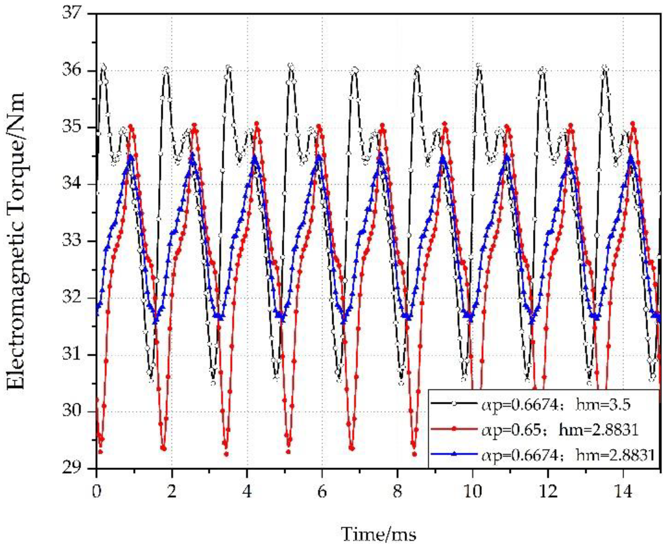 Jmse 07 00236 g020 Jmse 07 00236 g020