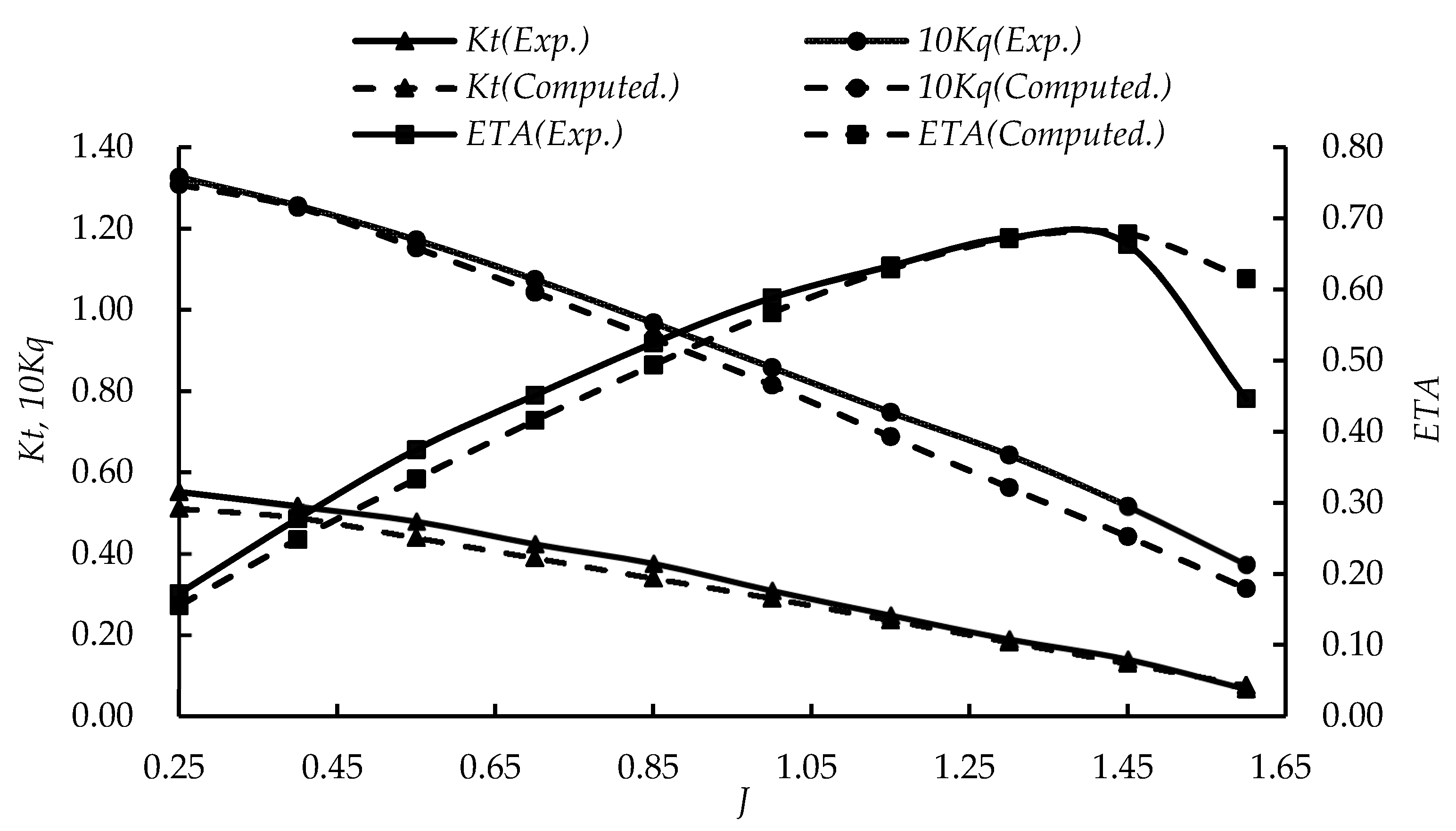 Jmse 07 00240 g005 550