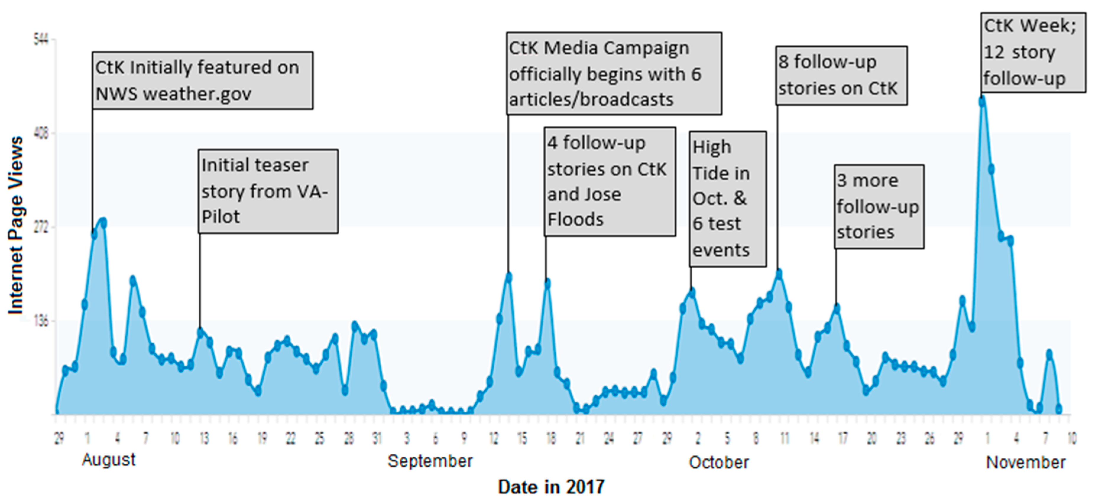 Hampton Tide Chart 2018