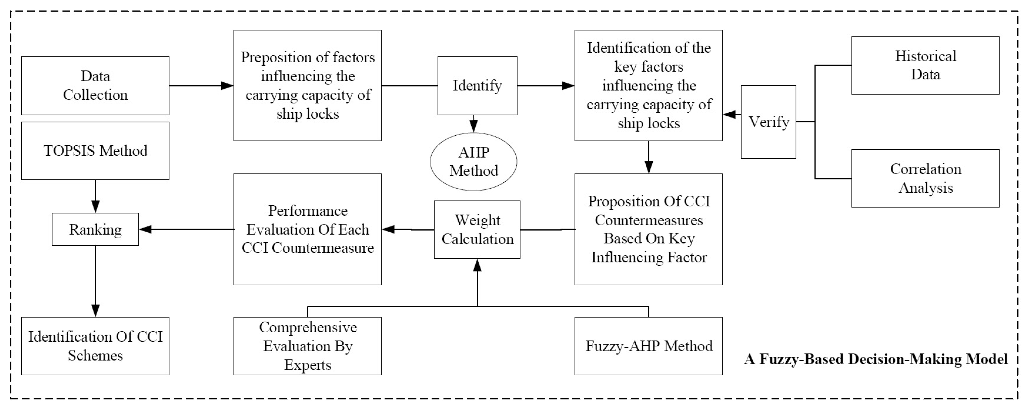 Jmse 07 00244 g002 Jmse 07 00244 g002