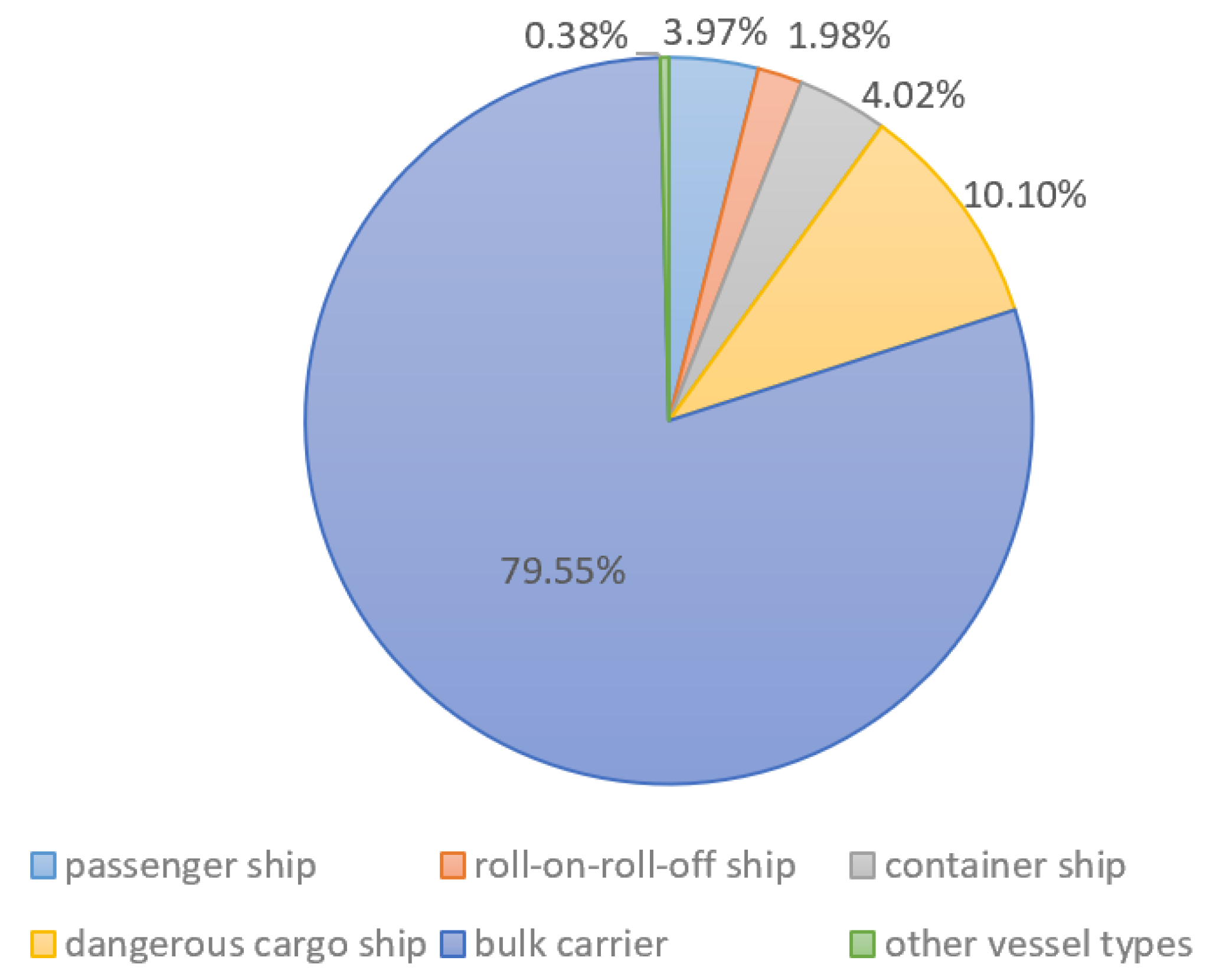 Jmse 07 00244 g003 Jmse 07 00244 g003