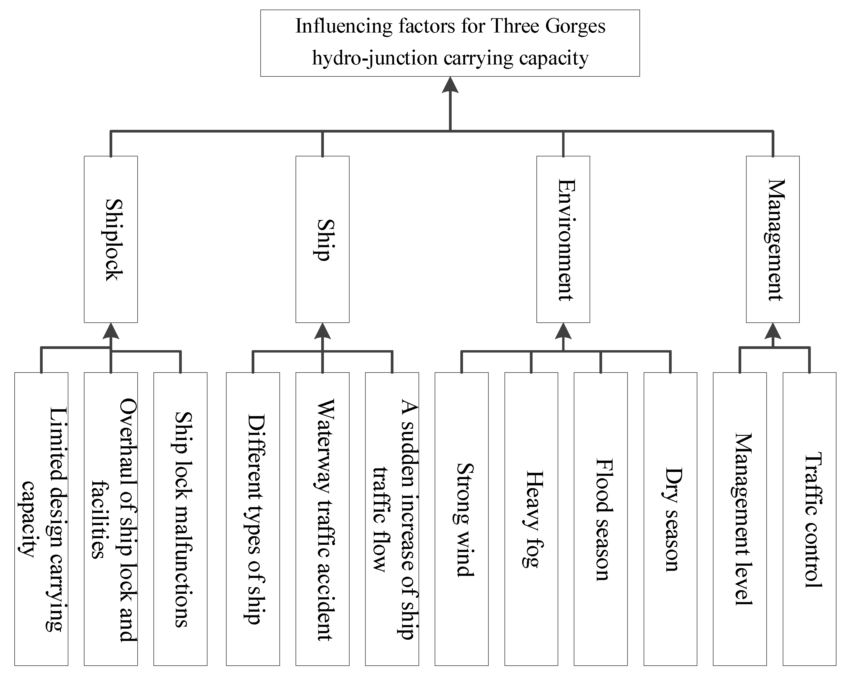 Jmse 07 00244 g004 Jmse 07 00244 g004