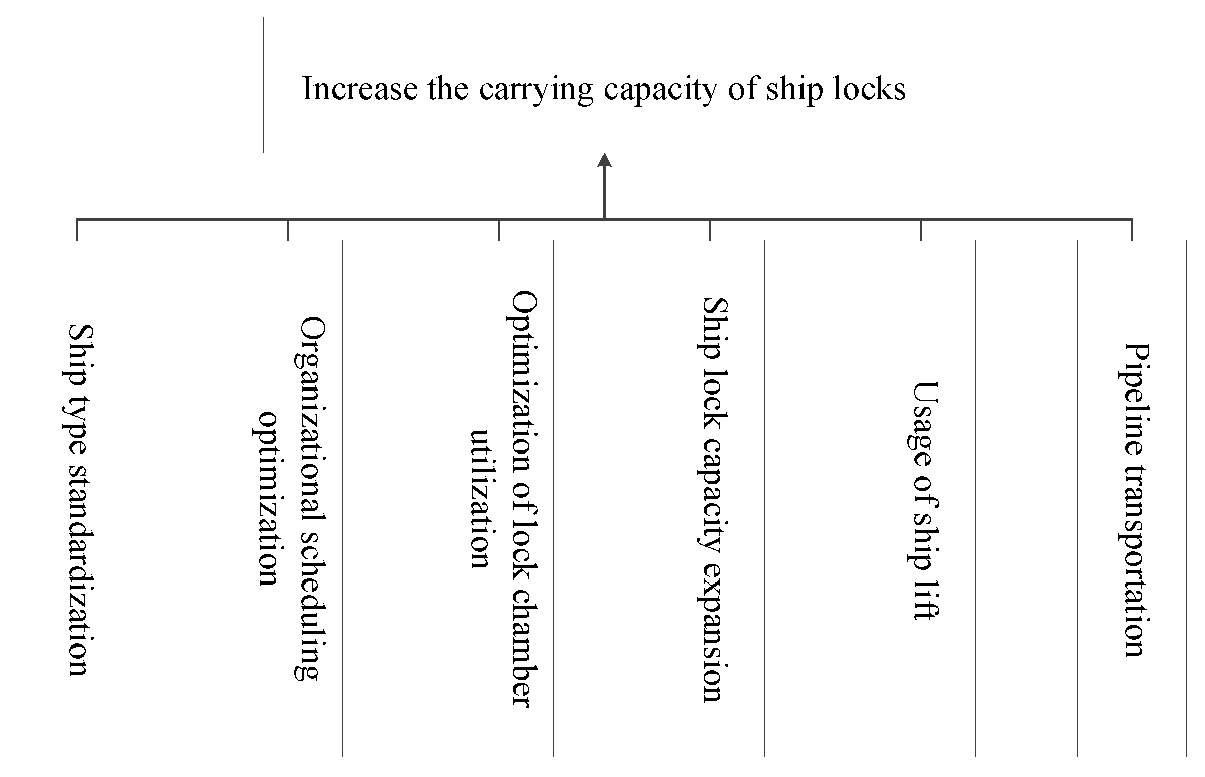 Jmse 07 00244 g005 Jmse 07 00244 g005