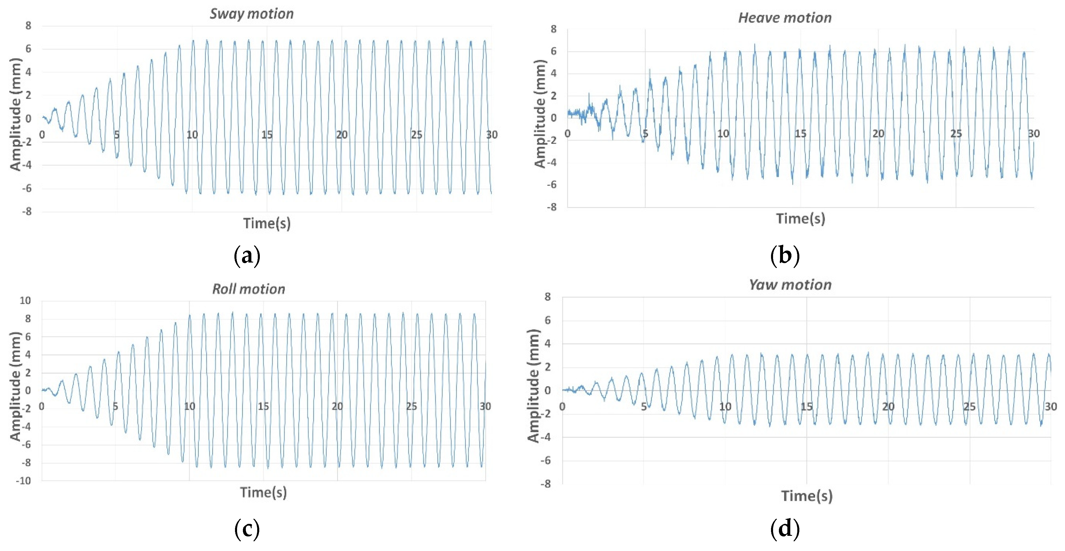 Jmse 07 00247 g003 550