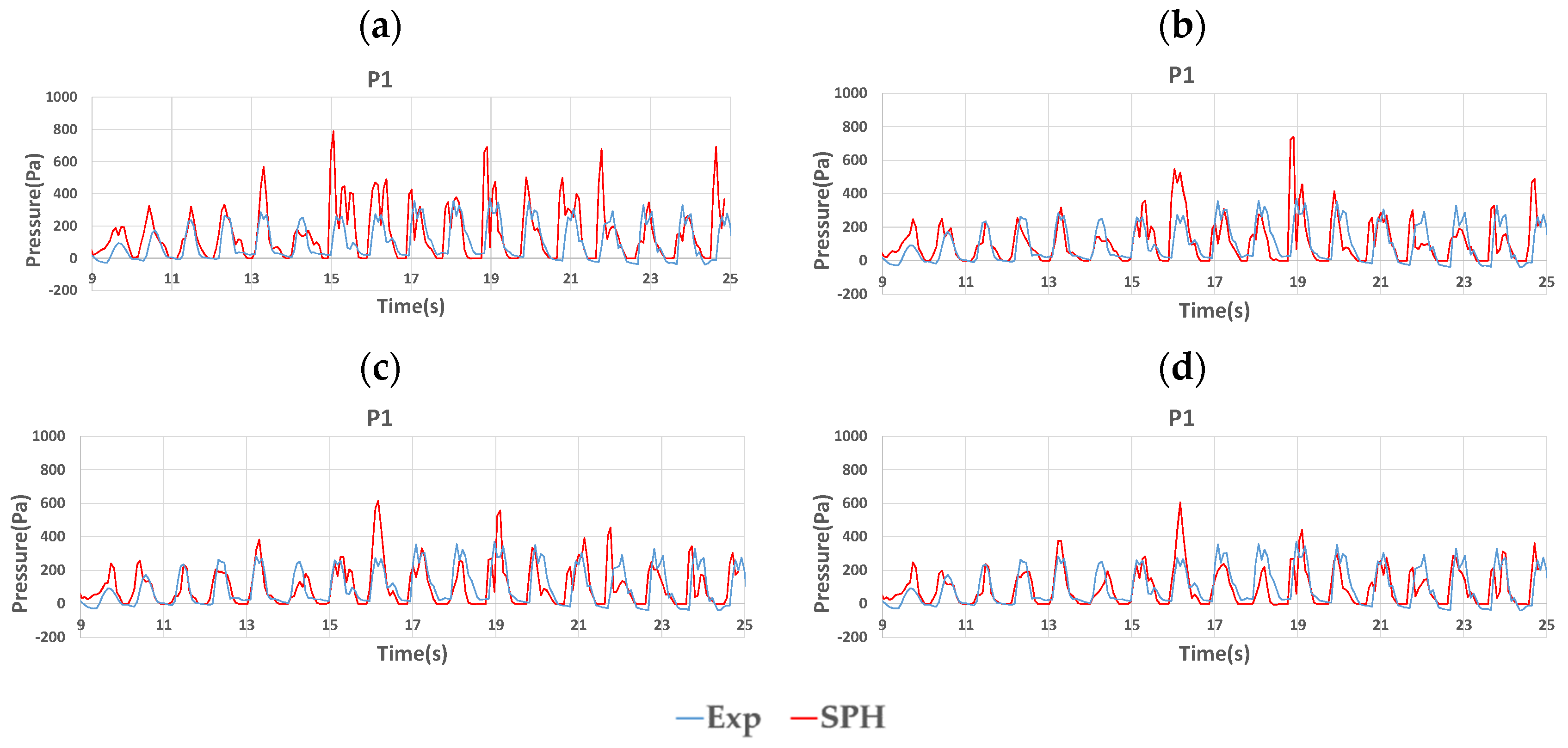 Jmse 07 00247 g006 550