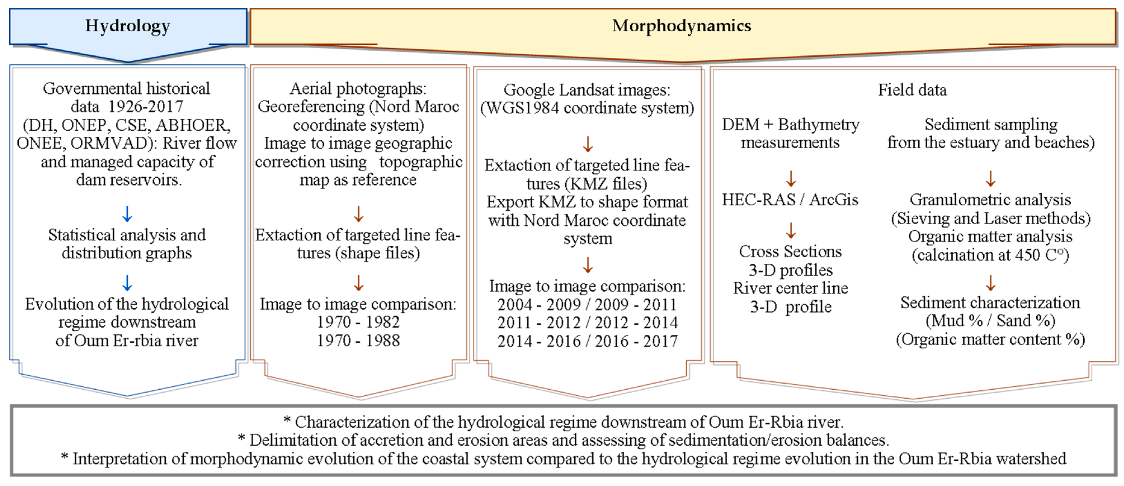 Jmse 07 00248 g003 Jmse 07 00248 g003