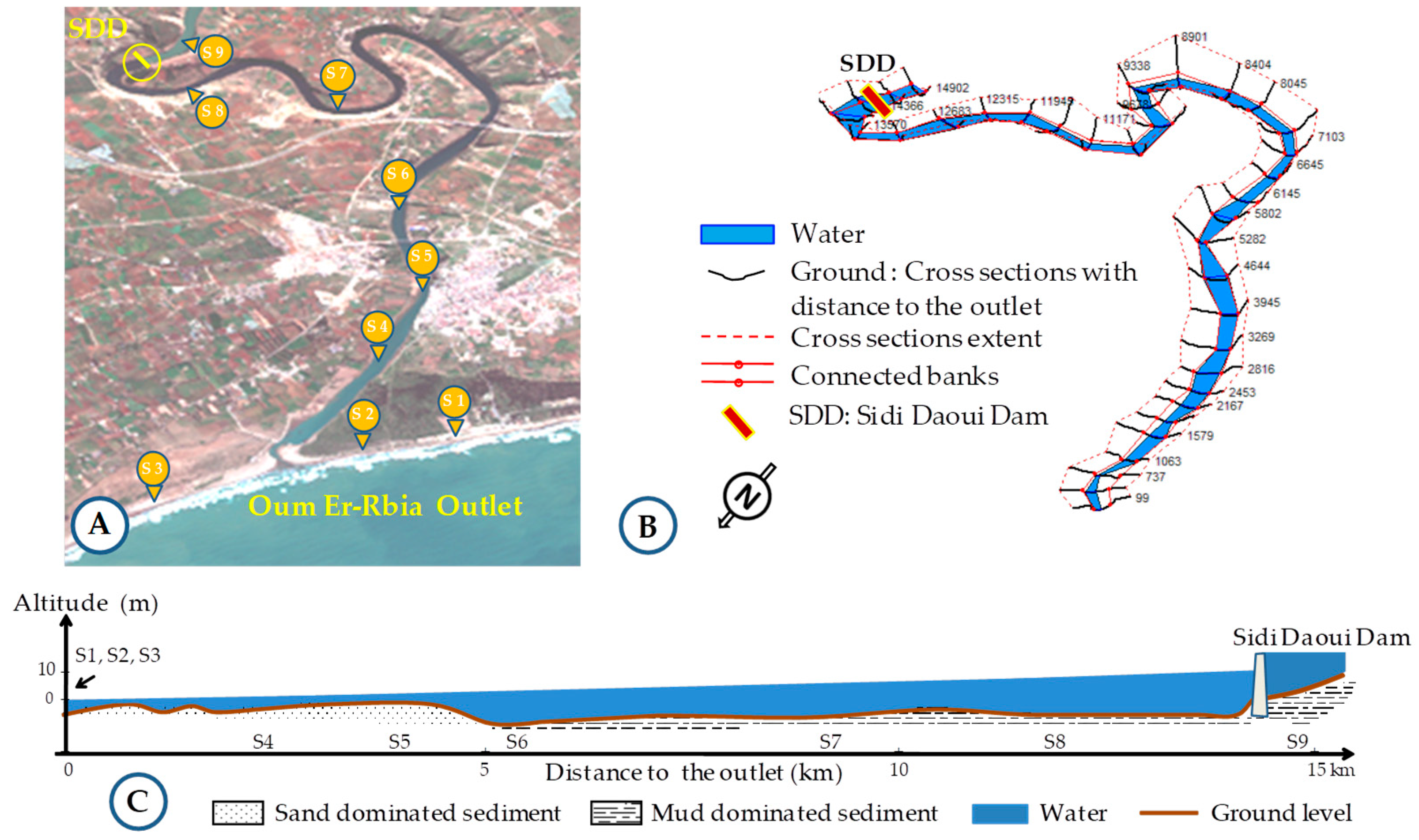 Jmse 07 00248 g007 Jmse 07 00248 g007