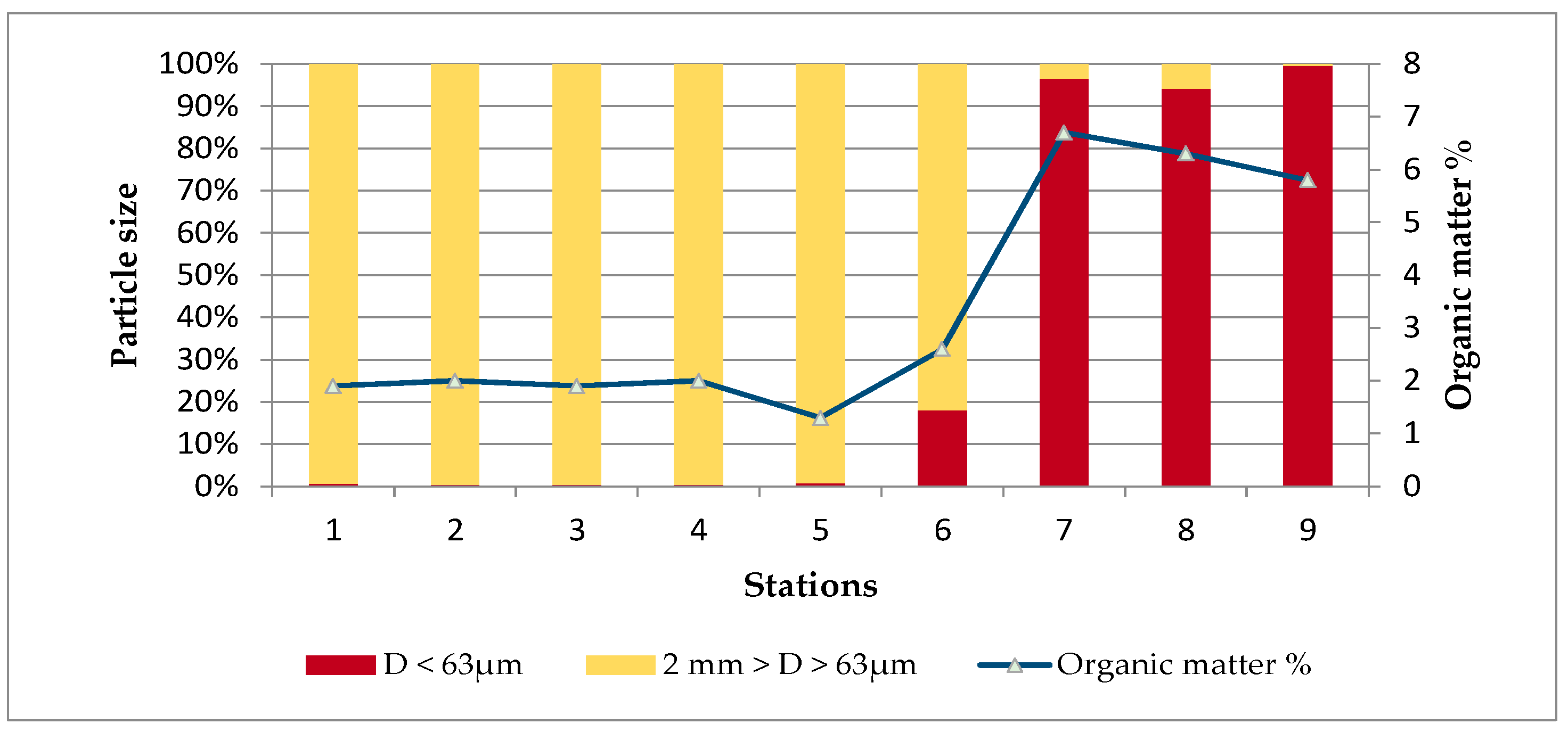 Jmse 07 00248 g008 Jmse 07 00248 g008