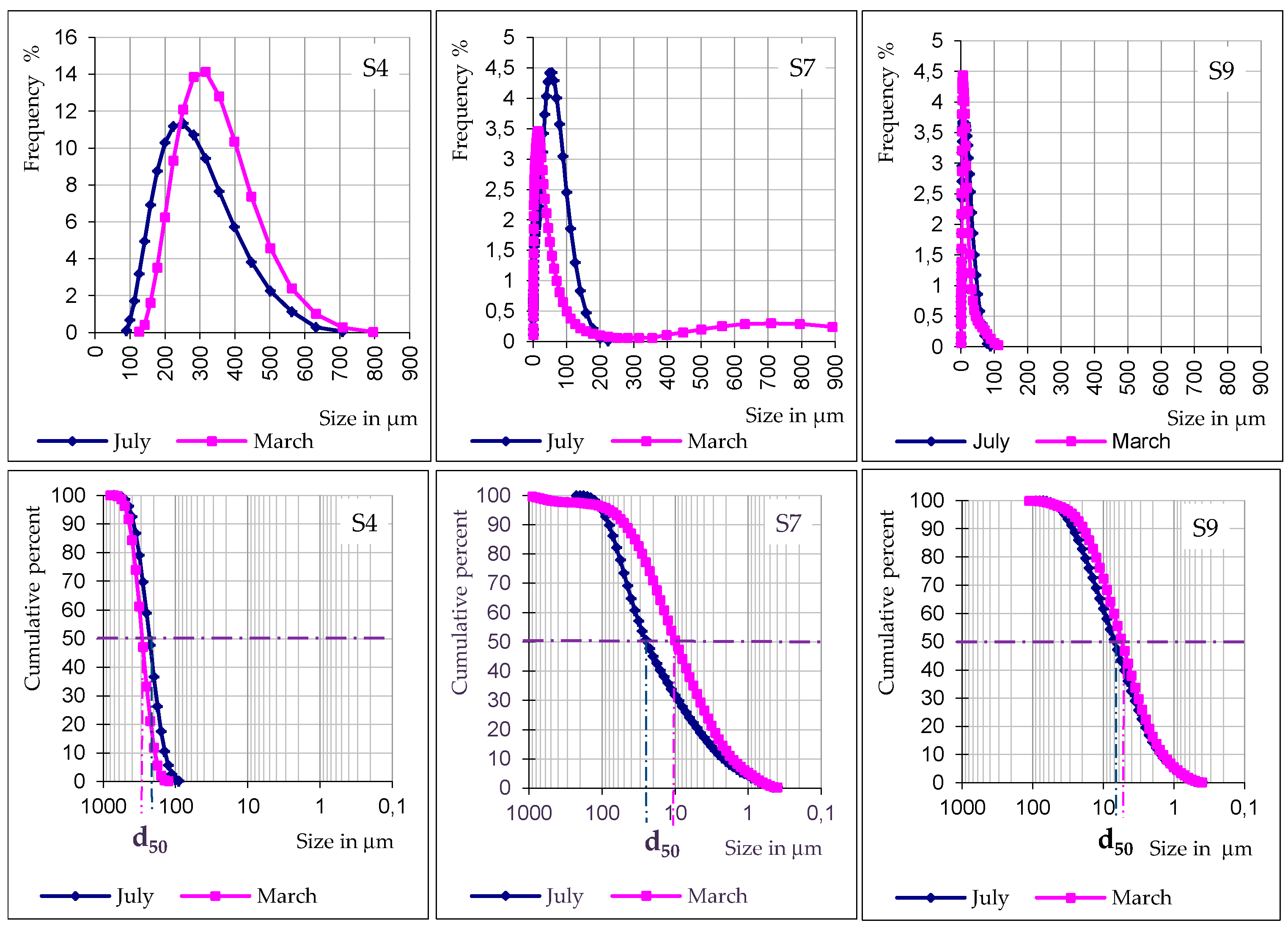 Jmse 07 00248 g009 Jmse 07 00248 g009