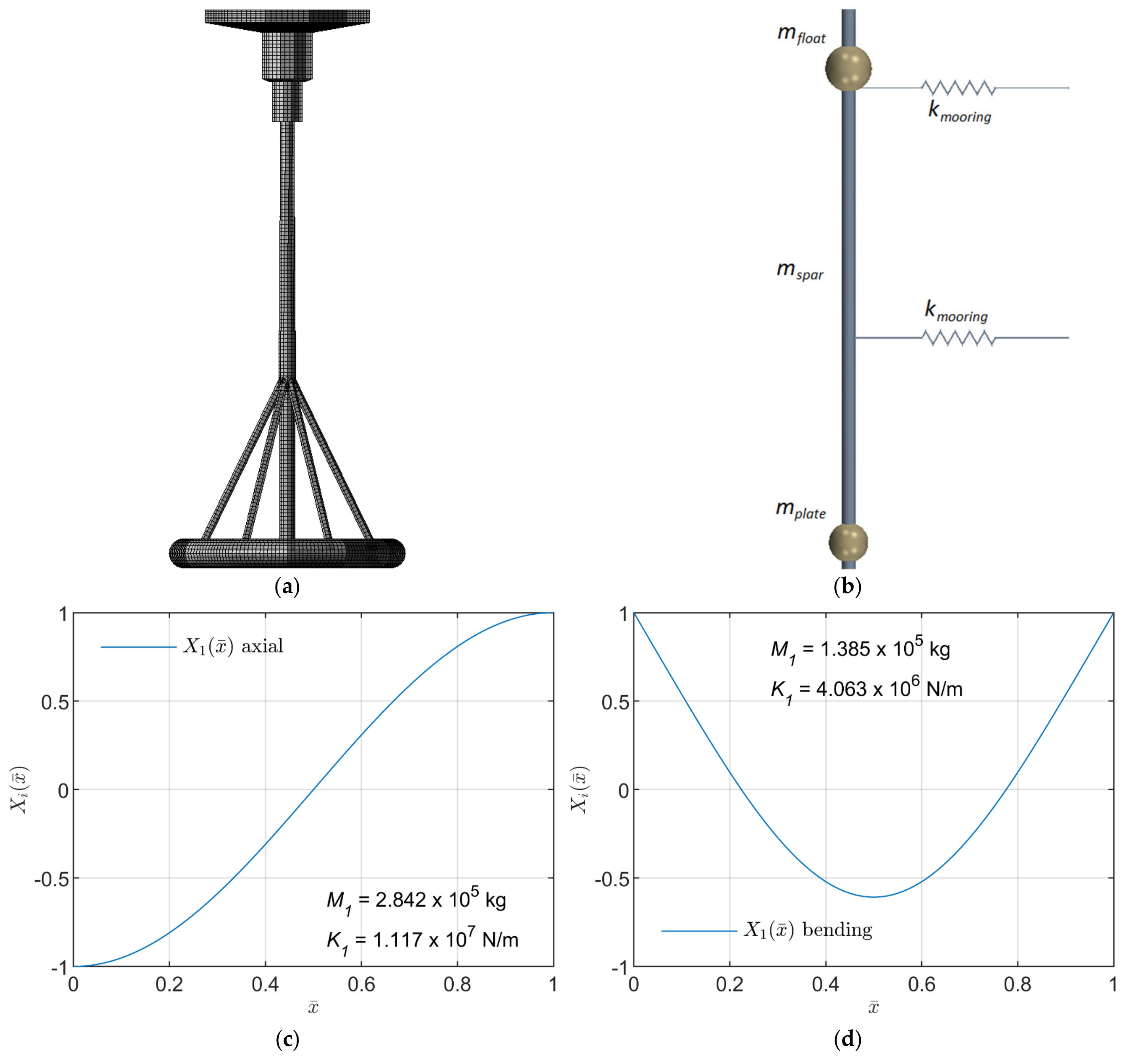Jmse 07 00250 g003 Jmse 07 00250 g003