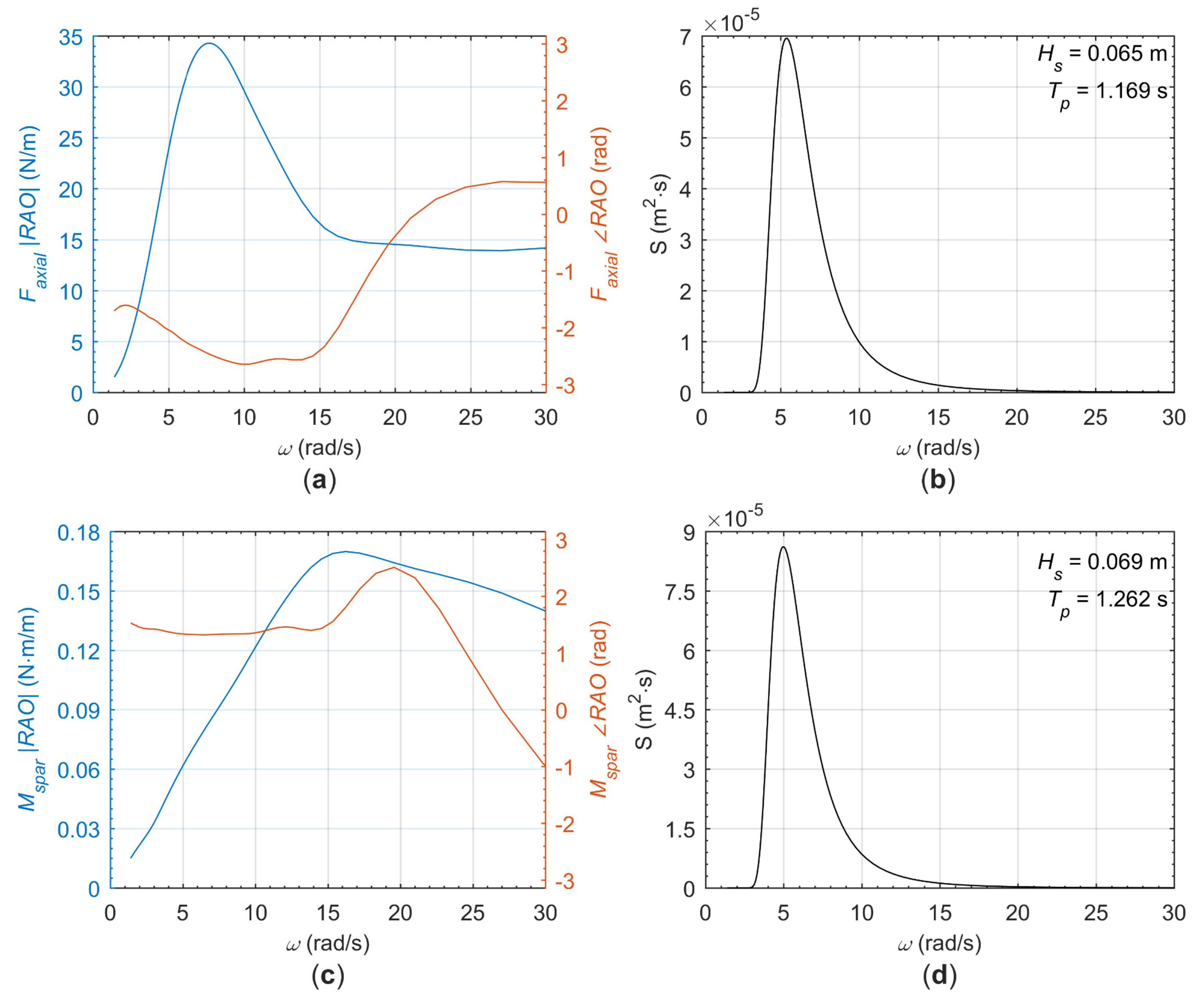 Jmse 07 00250 g008a Jmse 07 00250 g008a