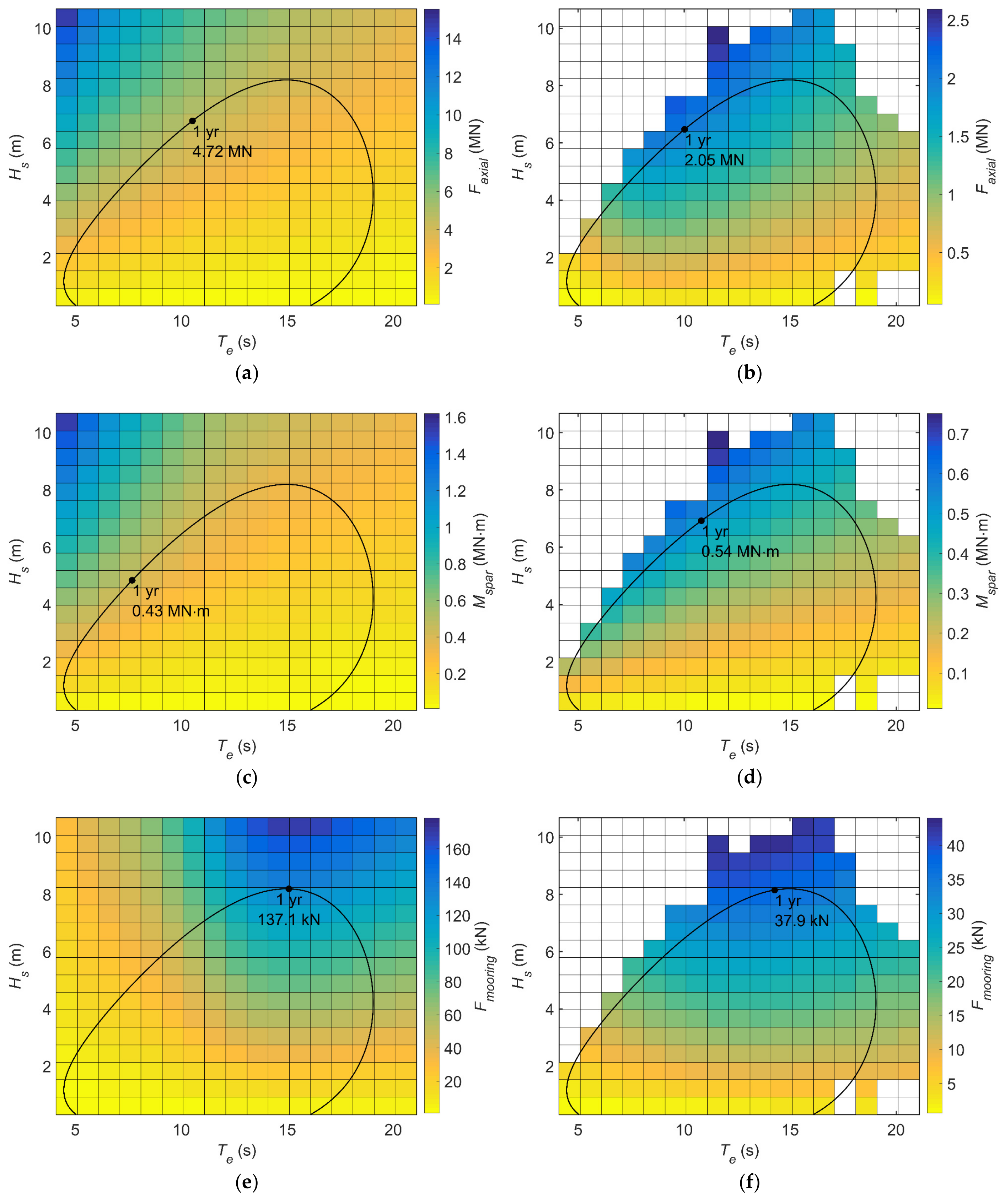 Jmse 07 00250 g009 Jmse 07 00250 g009
