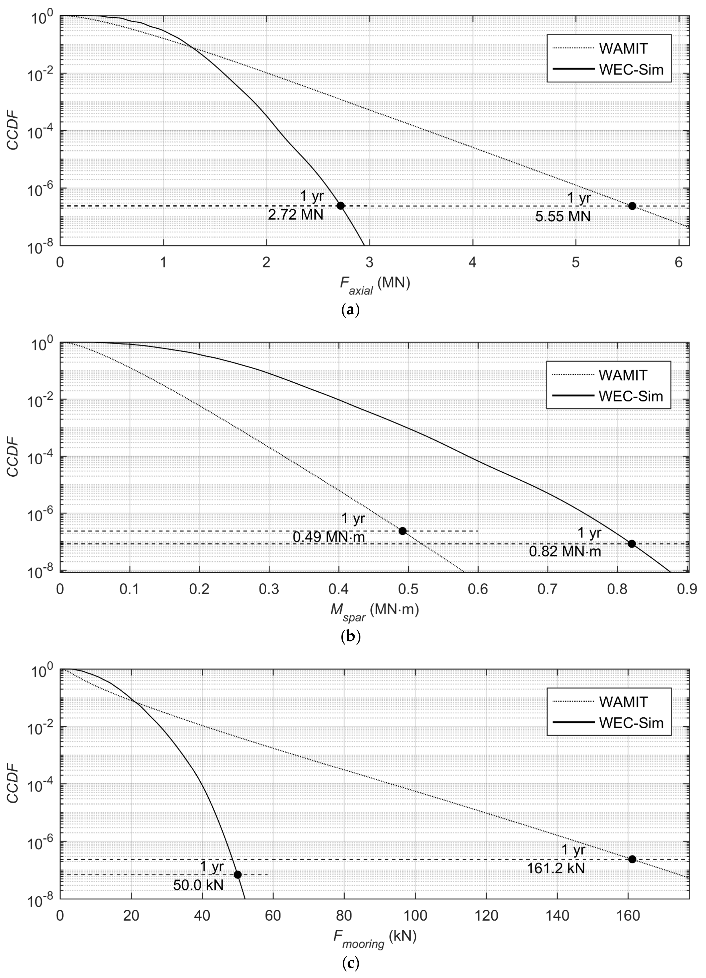 Jmse 07 00250 g010 Jmse 07 00250 g010
